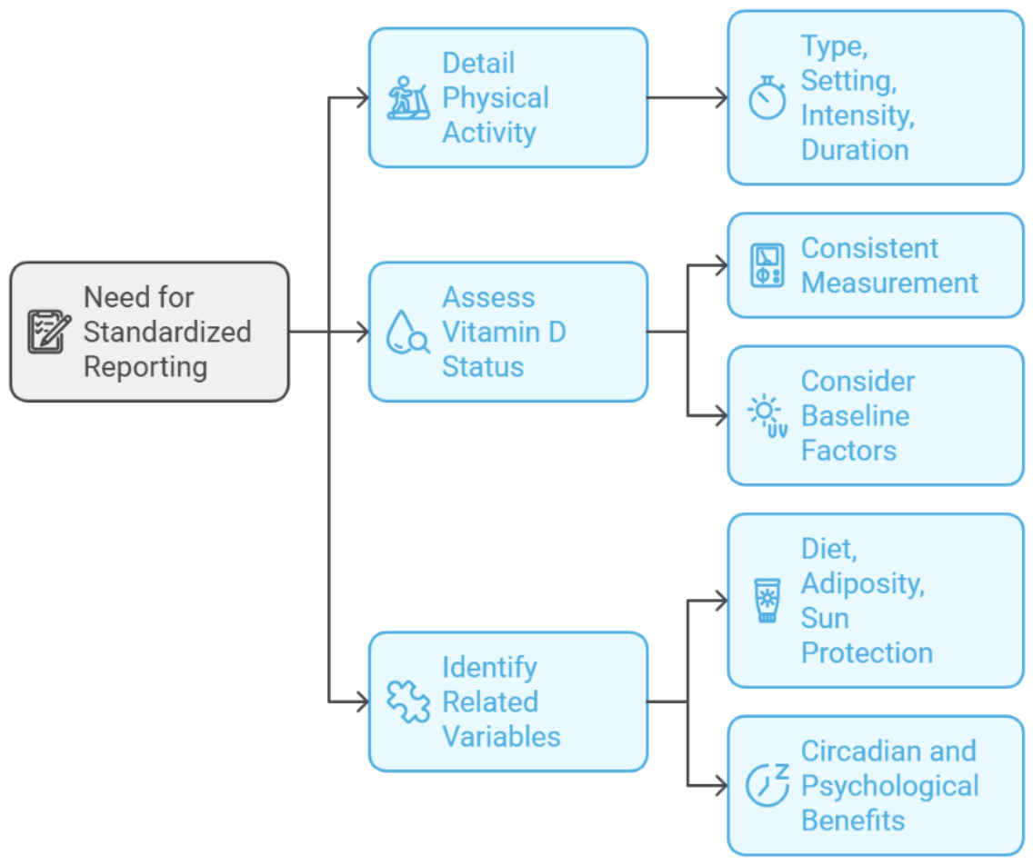 Preprints 214338 g005