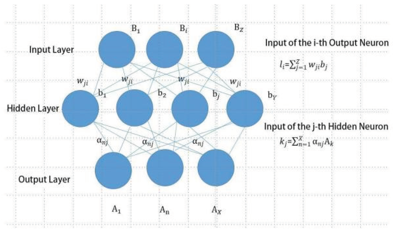 Preprints 101933 g004
