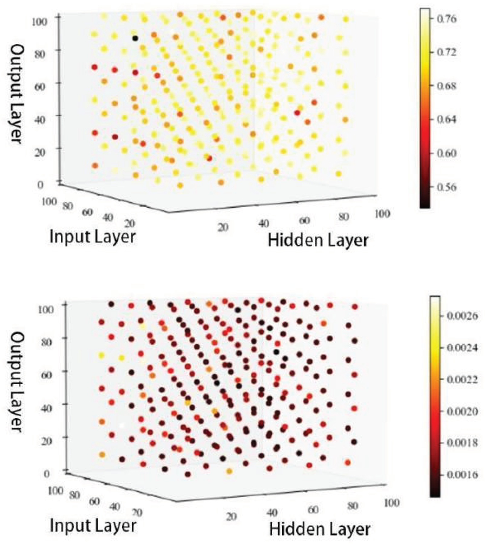 Preprints 101933 g005