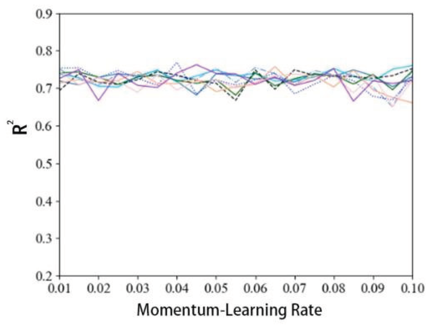 Preprints 101933 g006a