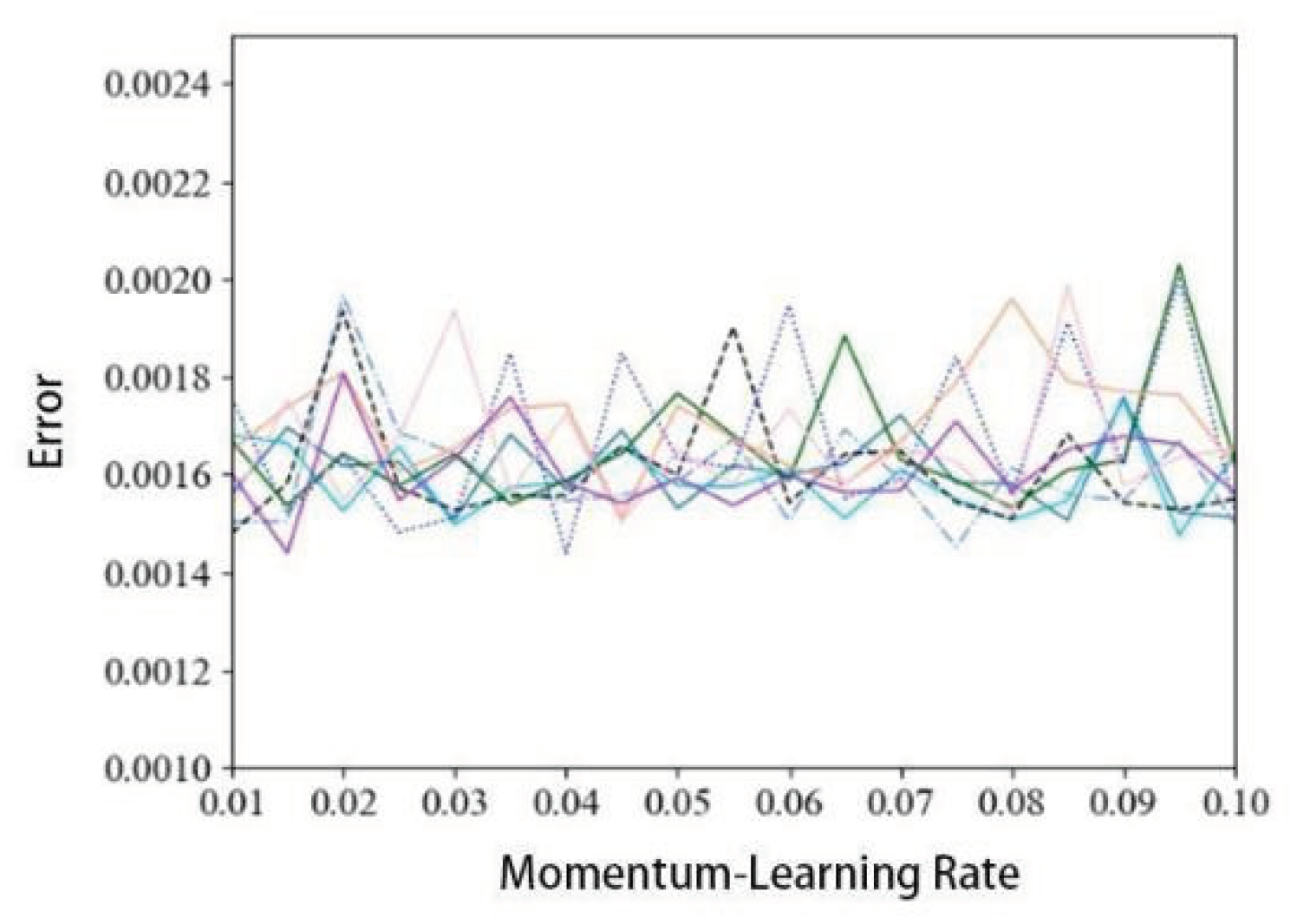 Preprints 101933 g006b