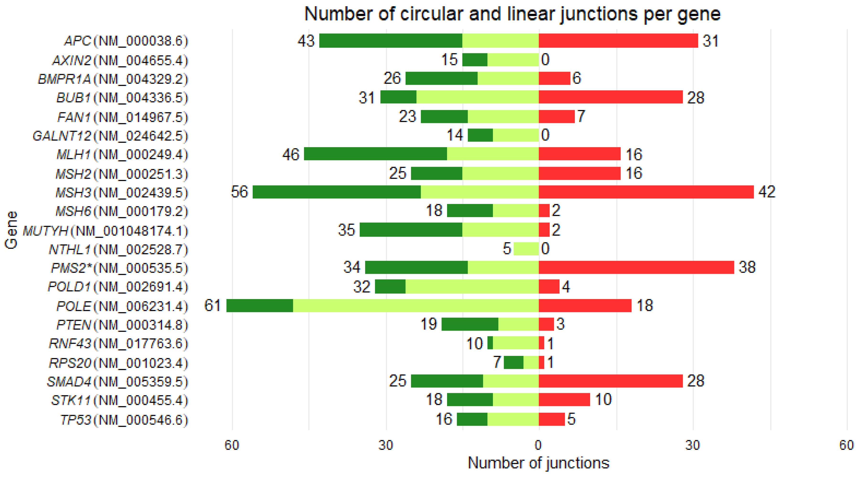 Preprints 192176 g001