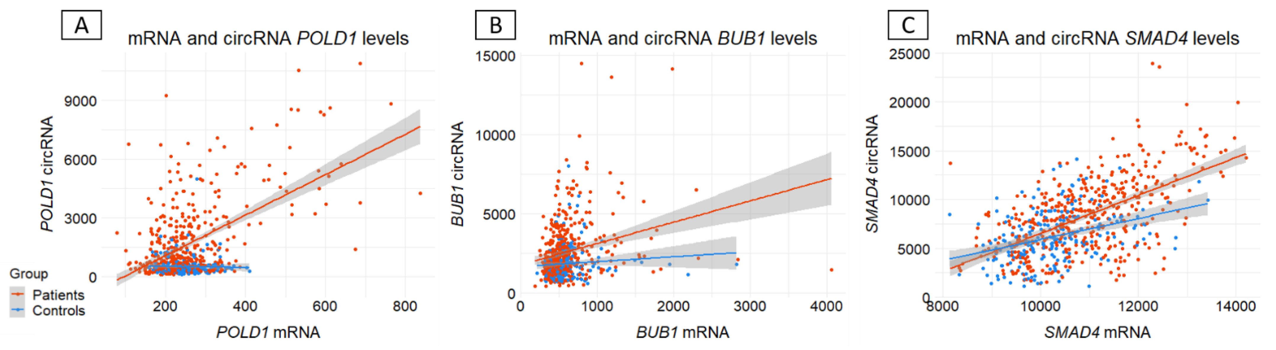 Preprints 192176 g003