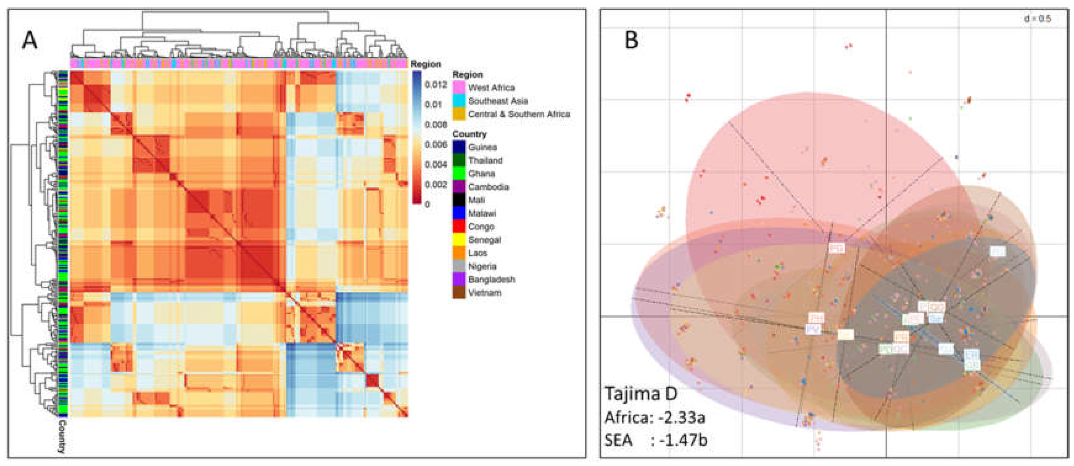 Preprints 154742 g001