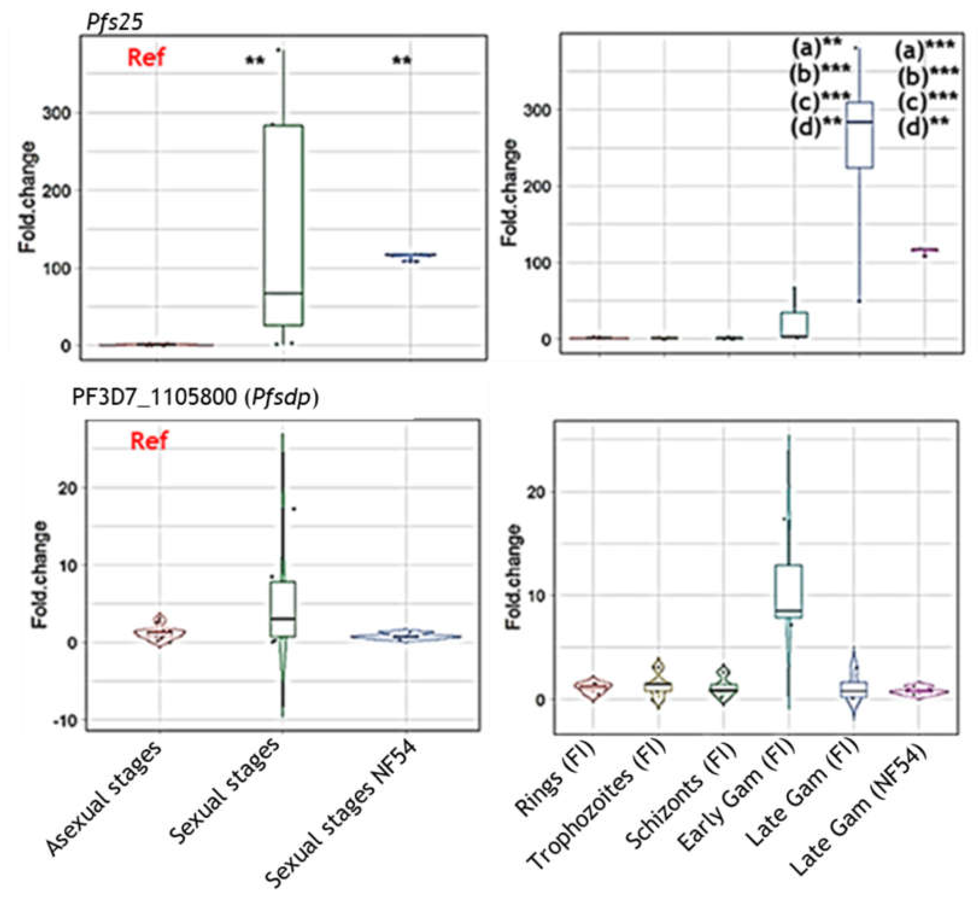 Preprints 154742 g002
