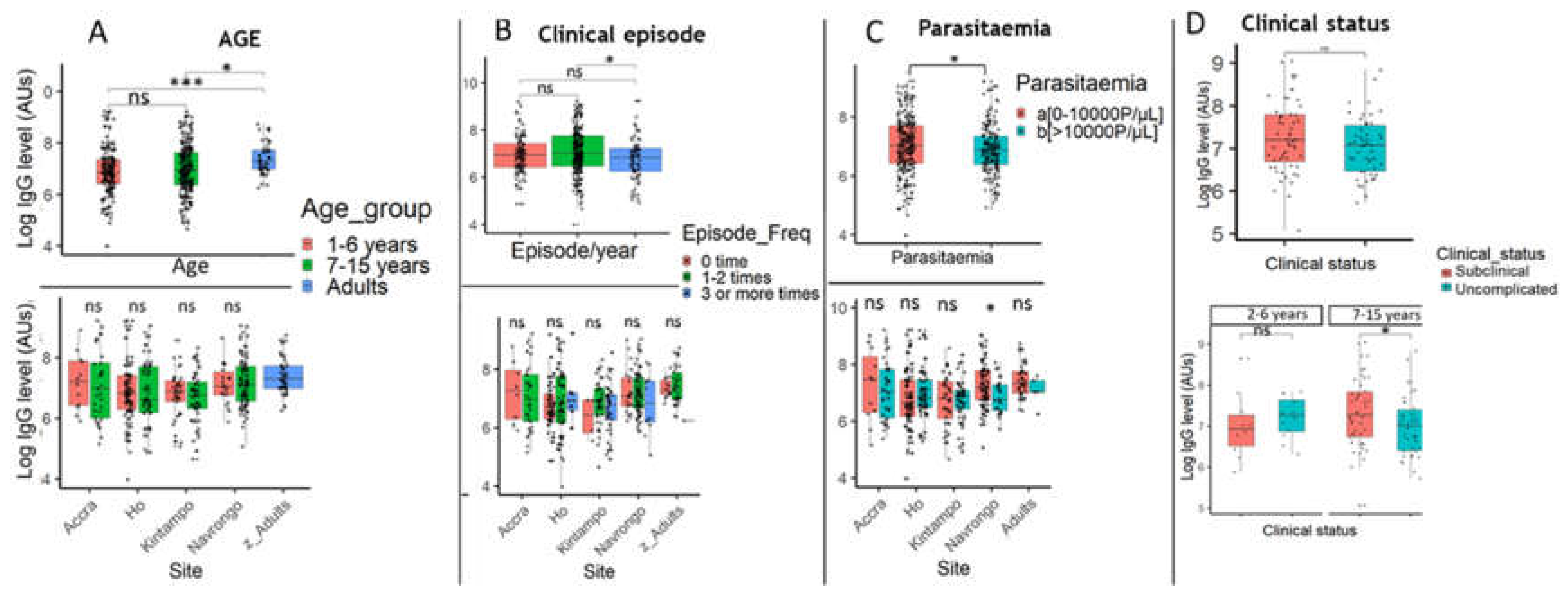 Preprints 154742 g007