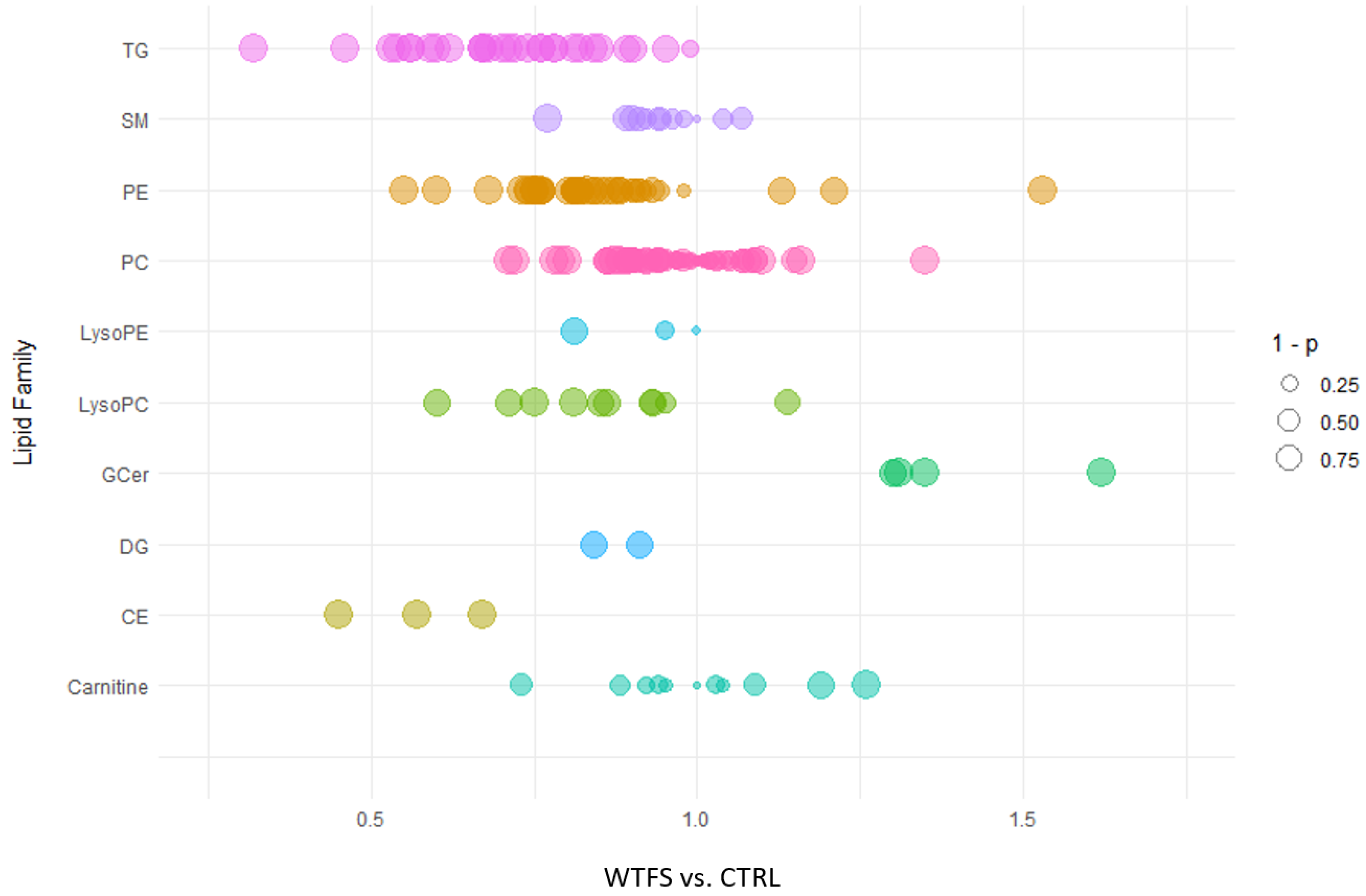 Preprints 171449 g001
