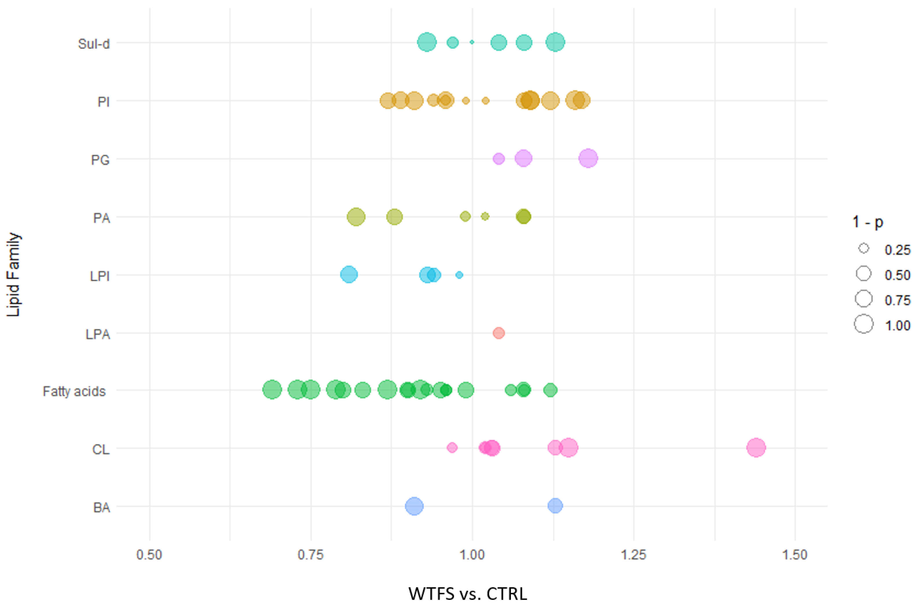 Preprints 171449 g002