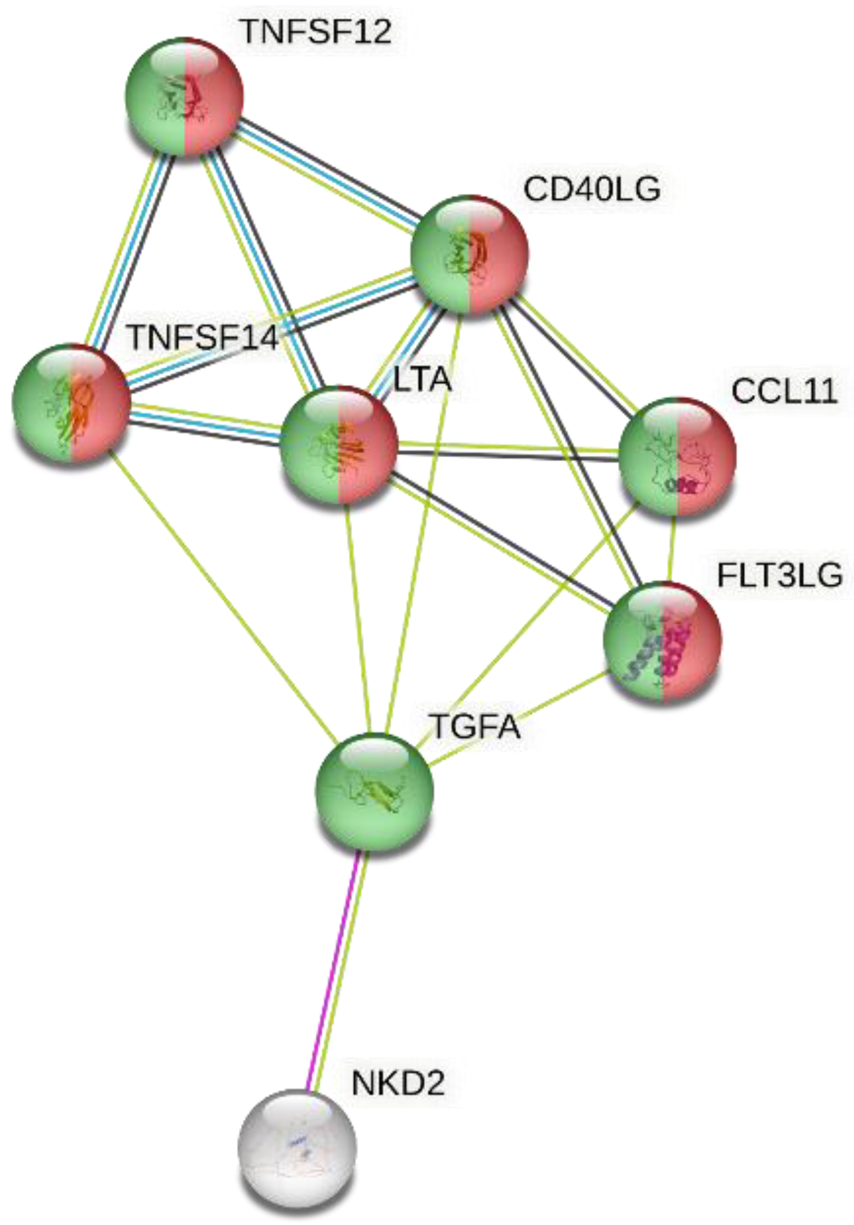 Preprints 171449 g004