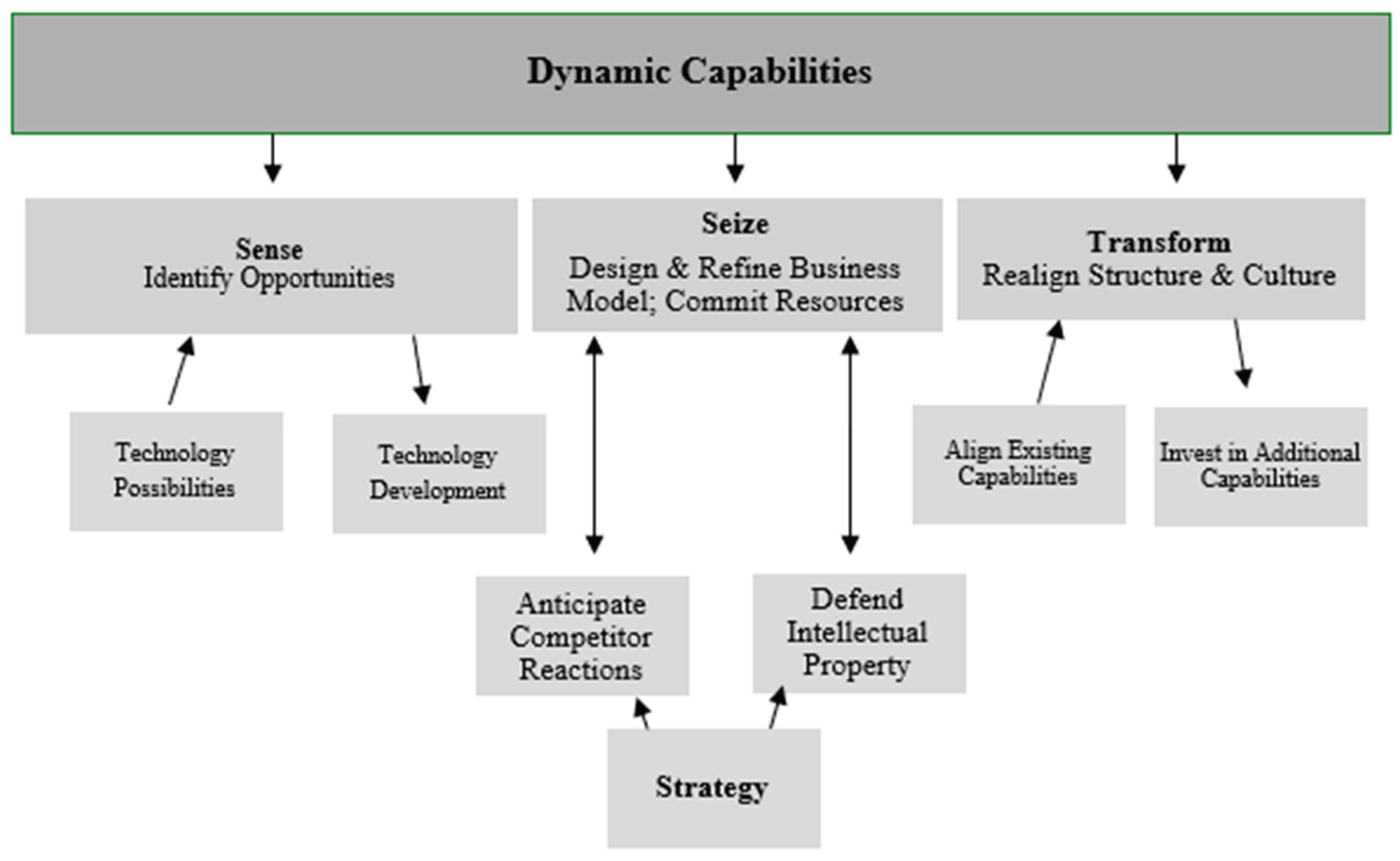 Preprints 173984 g001