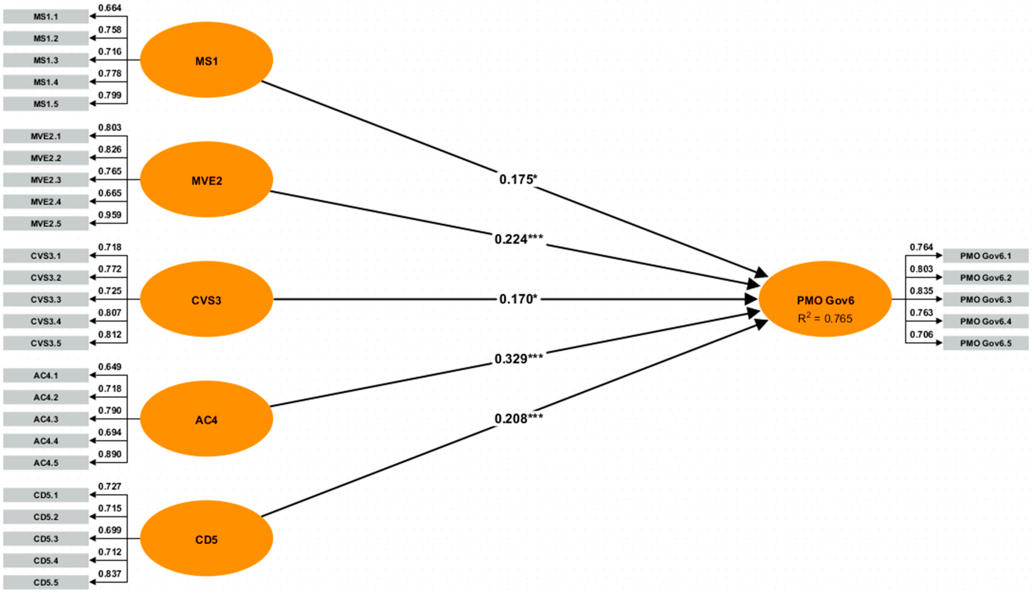 Preprints 173984 g003