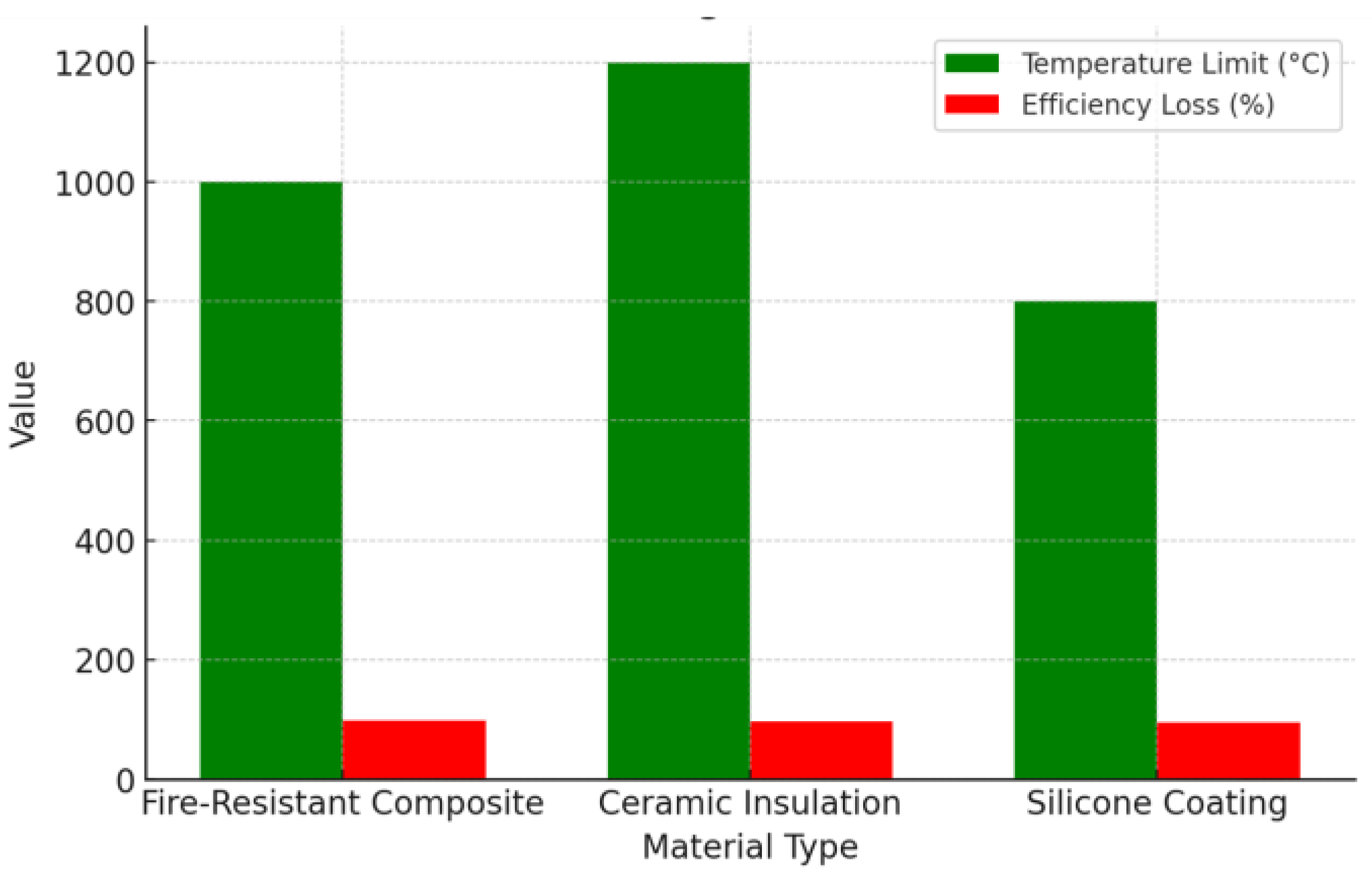 Preprints 170280 g001