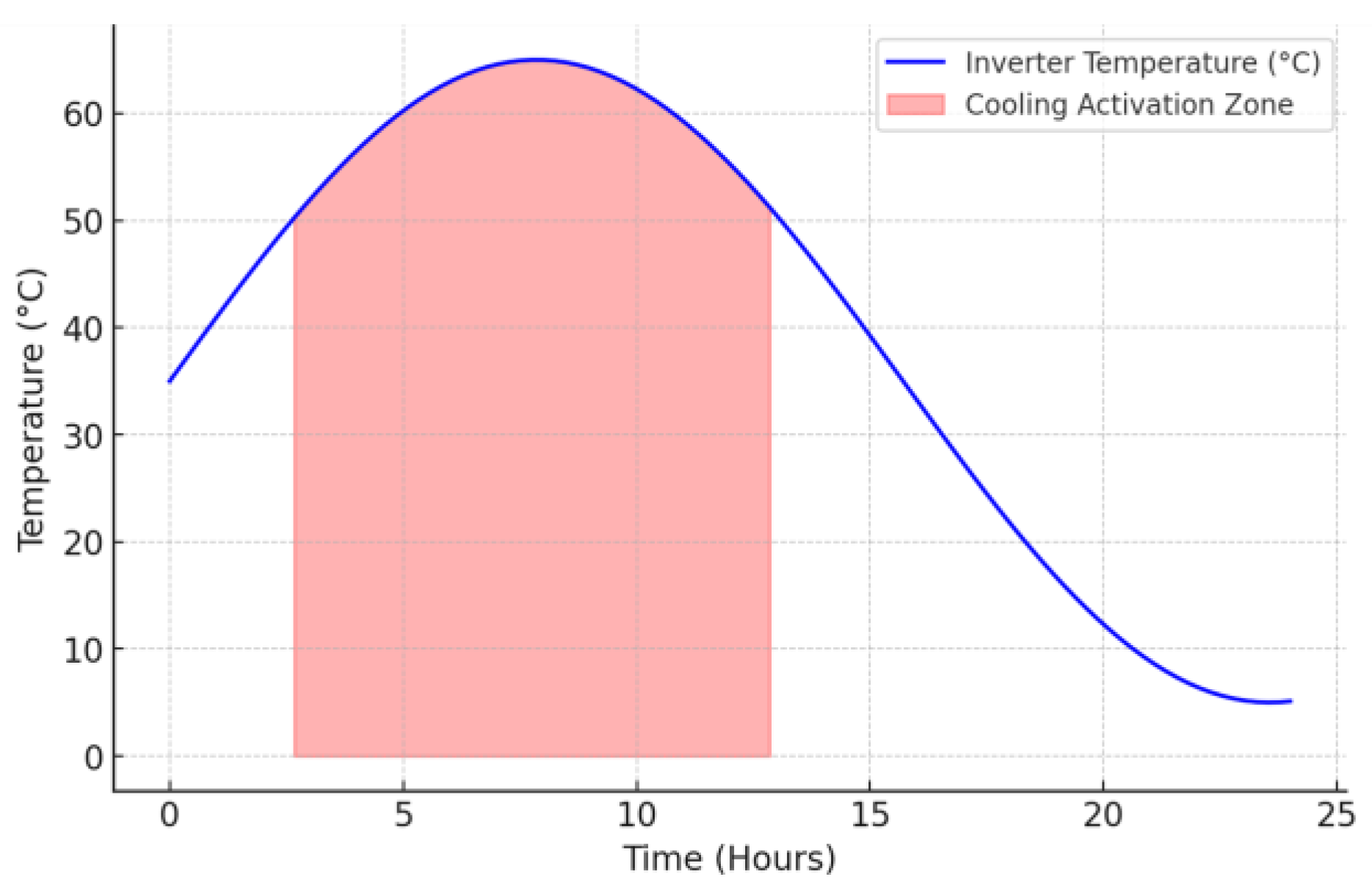 Preprints 170280 g002