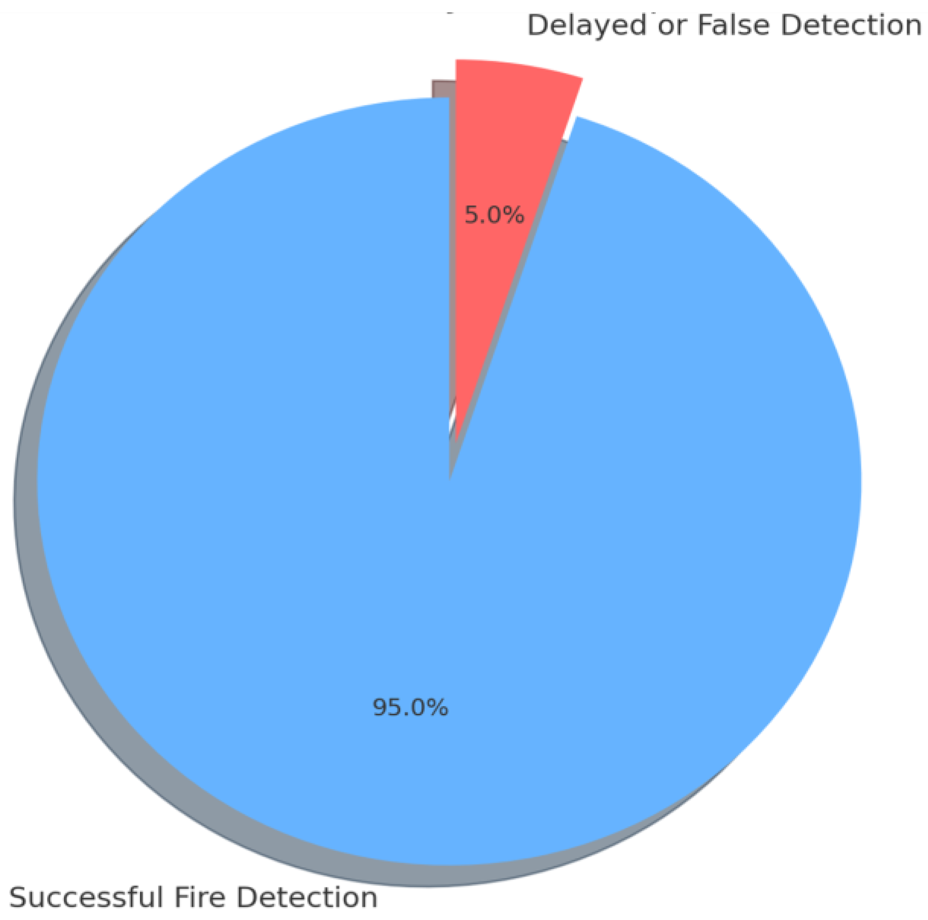 Preprints 170280 g003