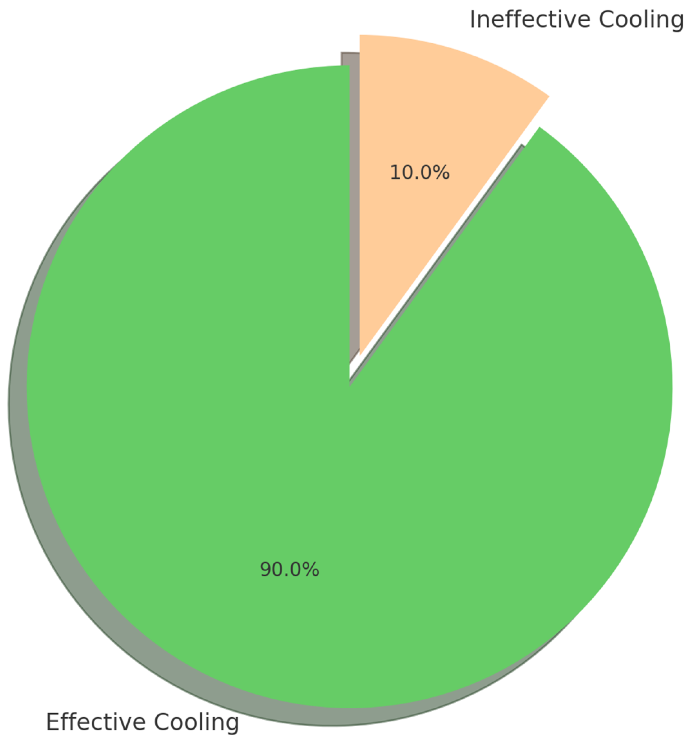 Preprints 170280 g004