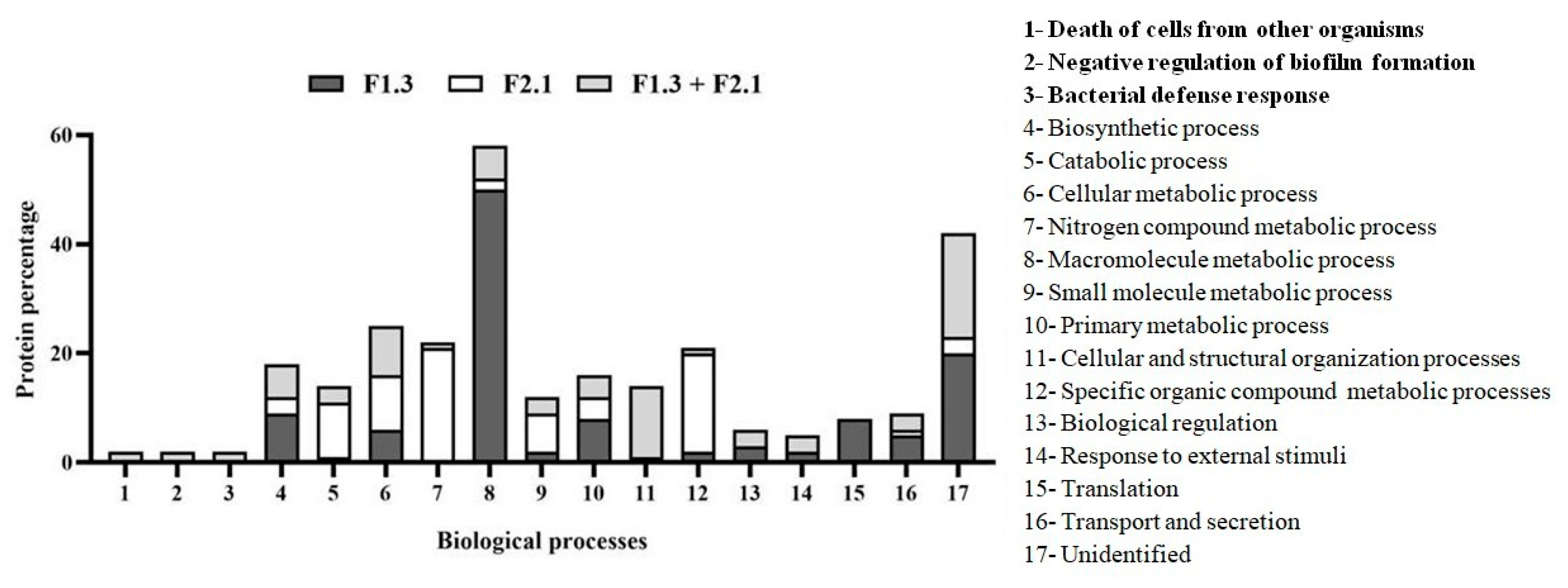Antimicrobial Potential of the Marine Bacterium Marinomonas ...