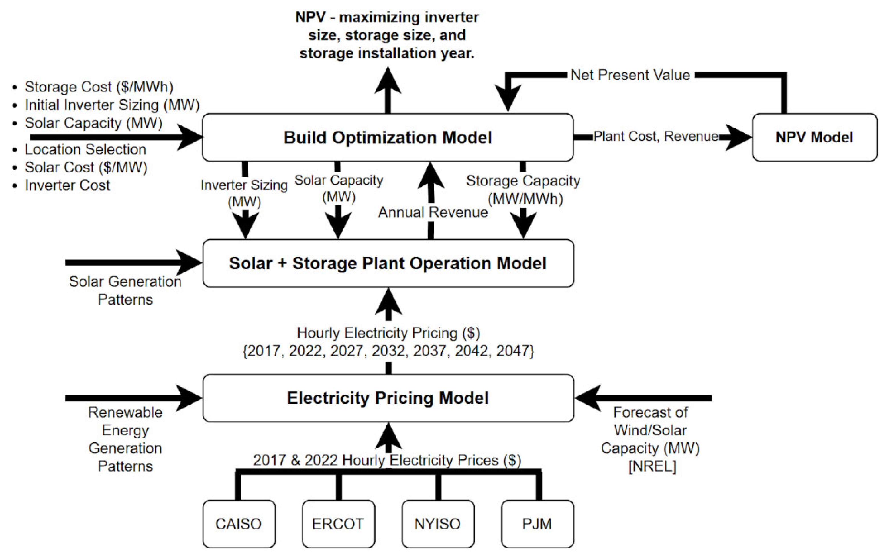 Preprints 160201 g001