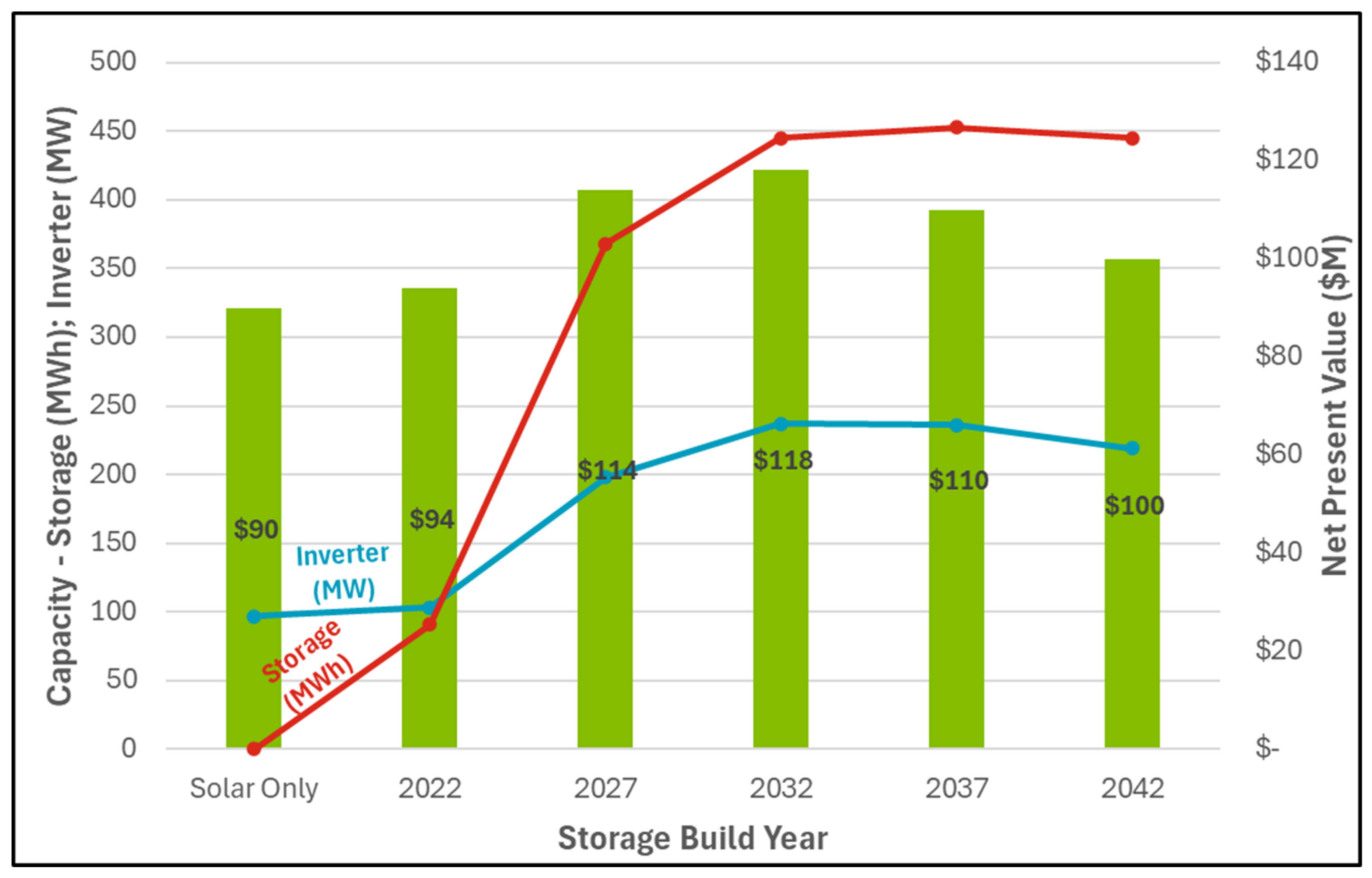 Preprints 160201 g002
