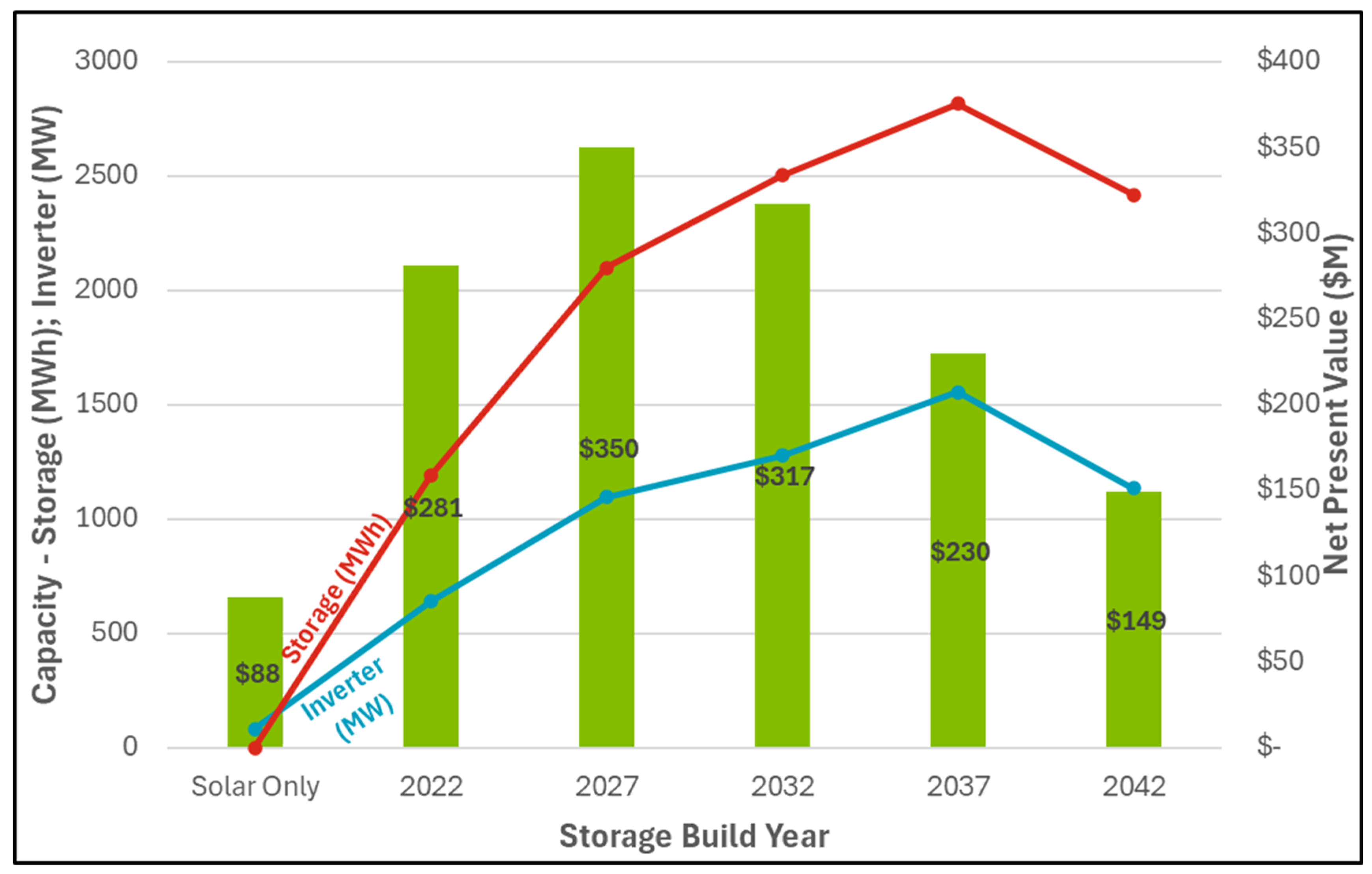 Preprints 160201 g003