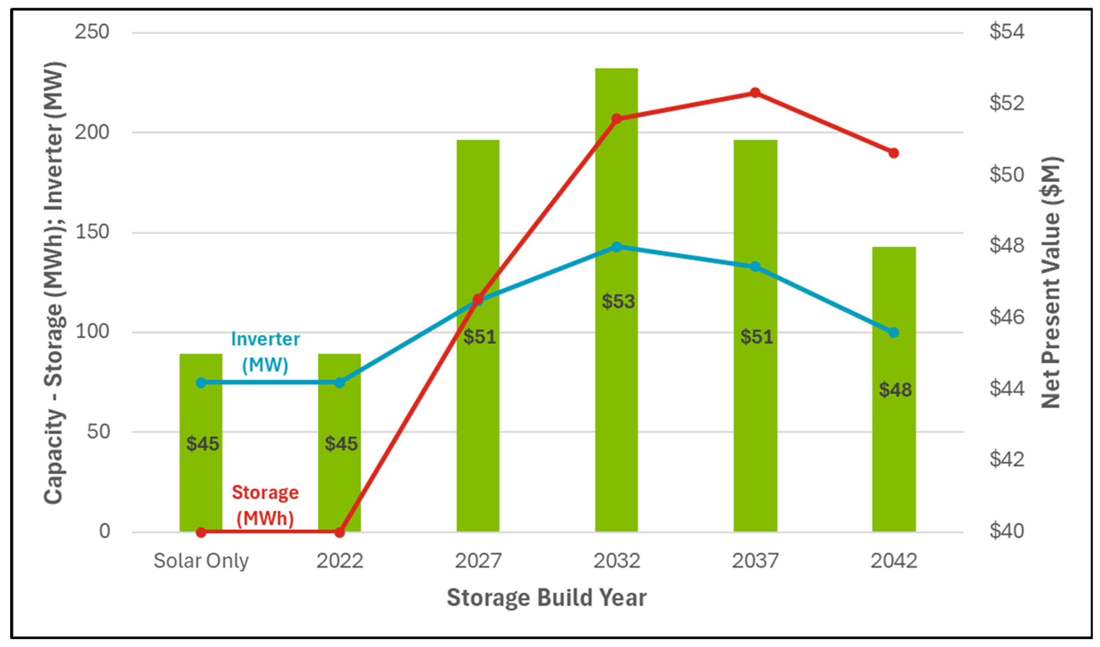 Preprints 160201 g004