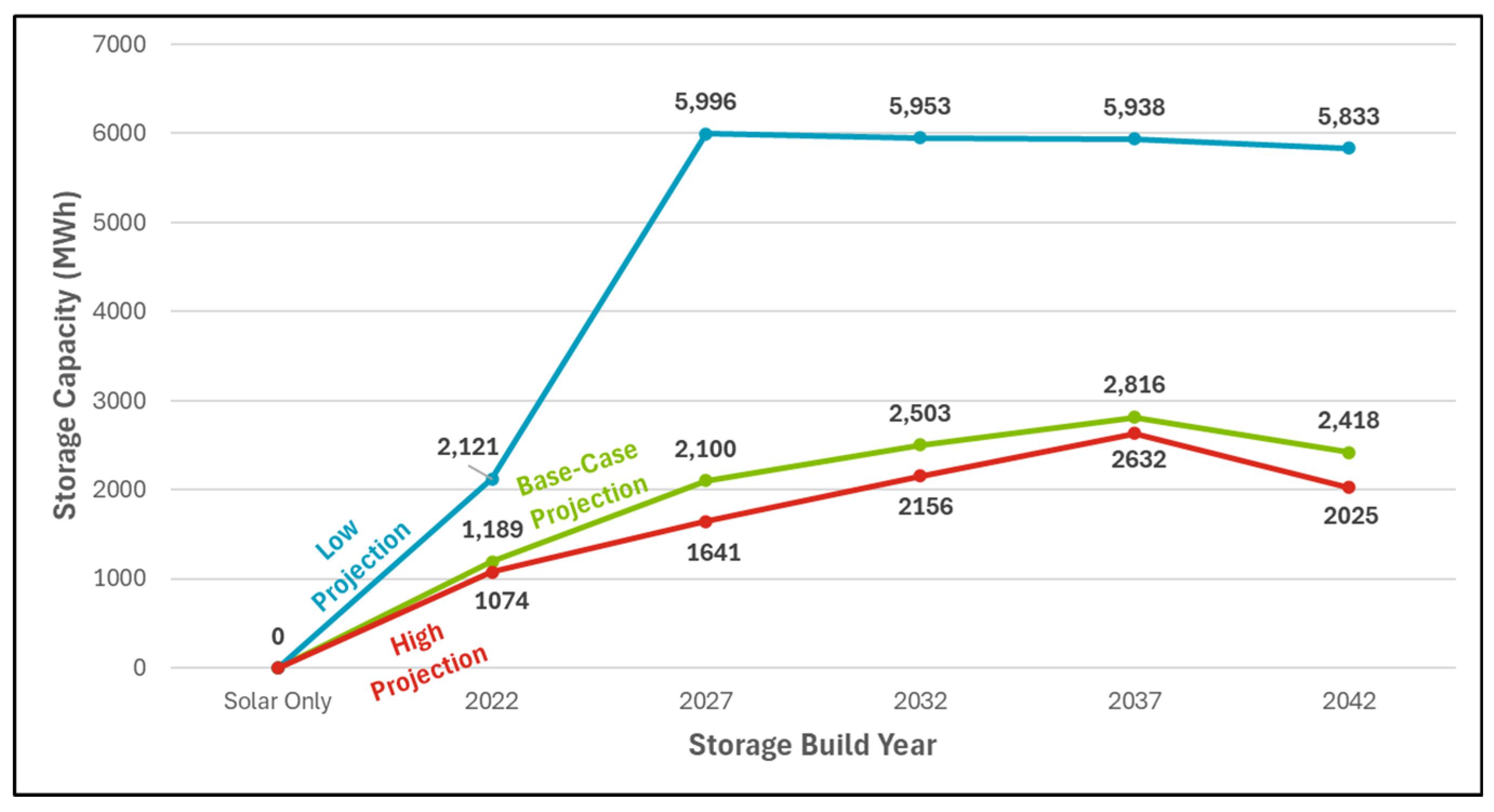 Preprints 160201 g007