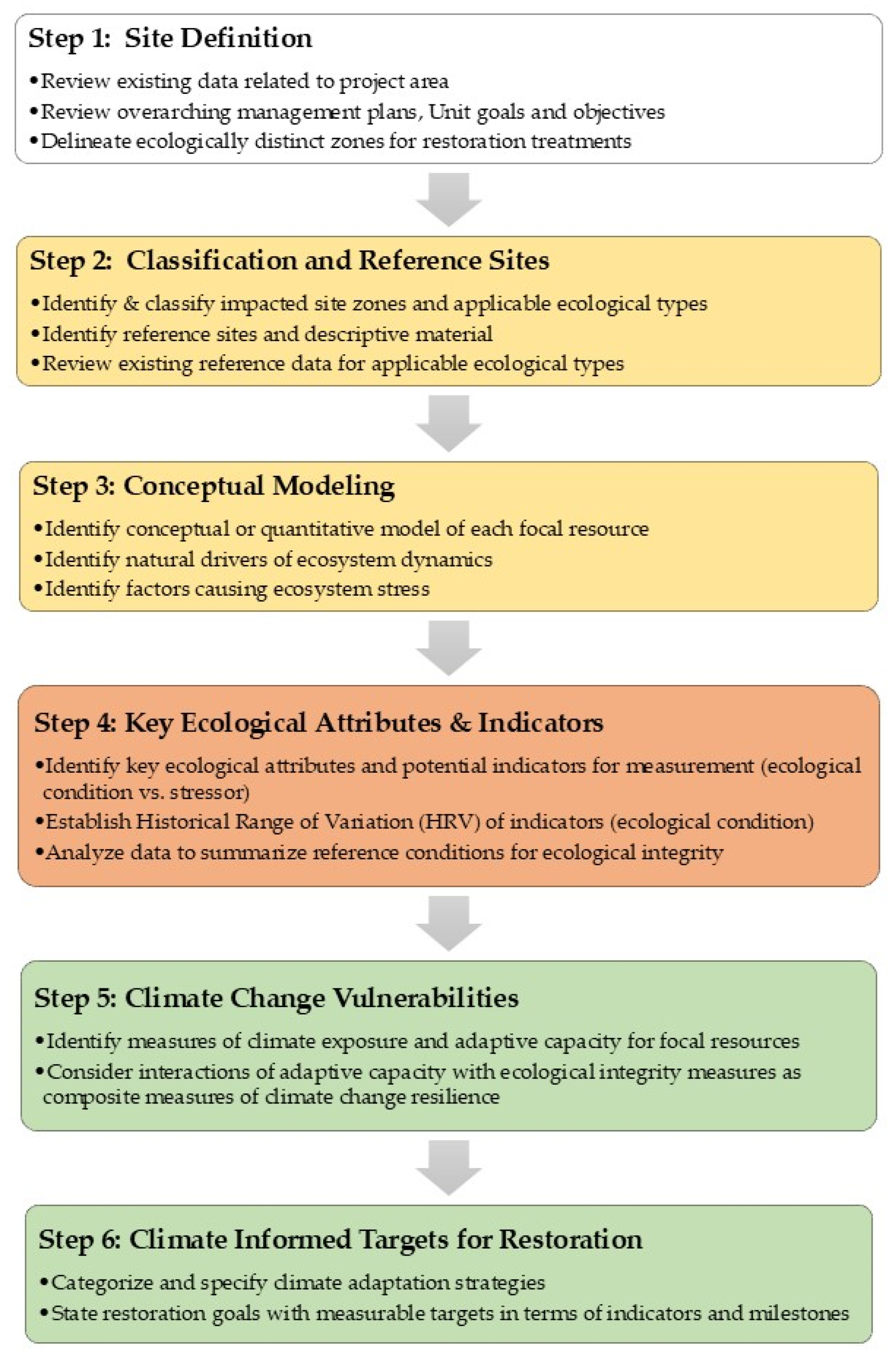 Preprints 142652 g001