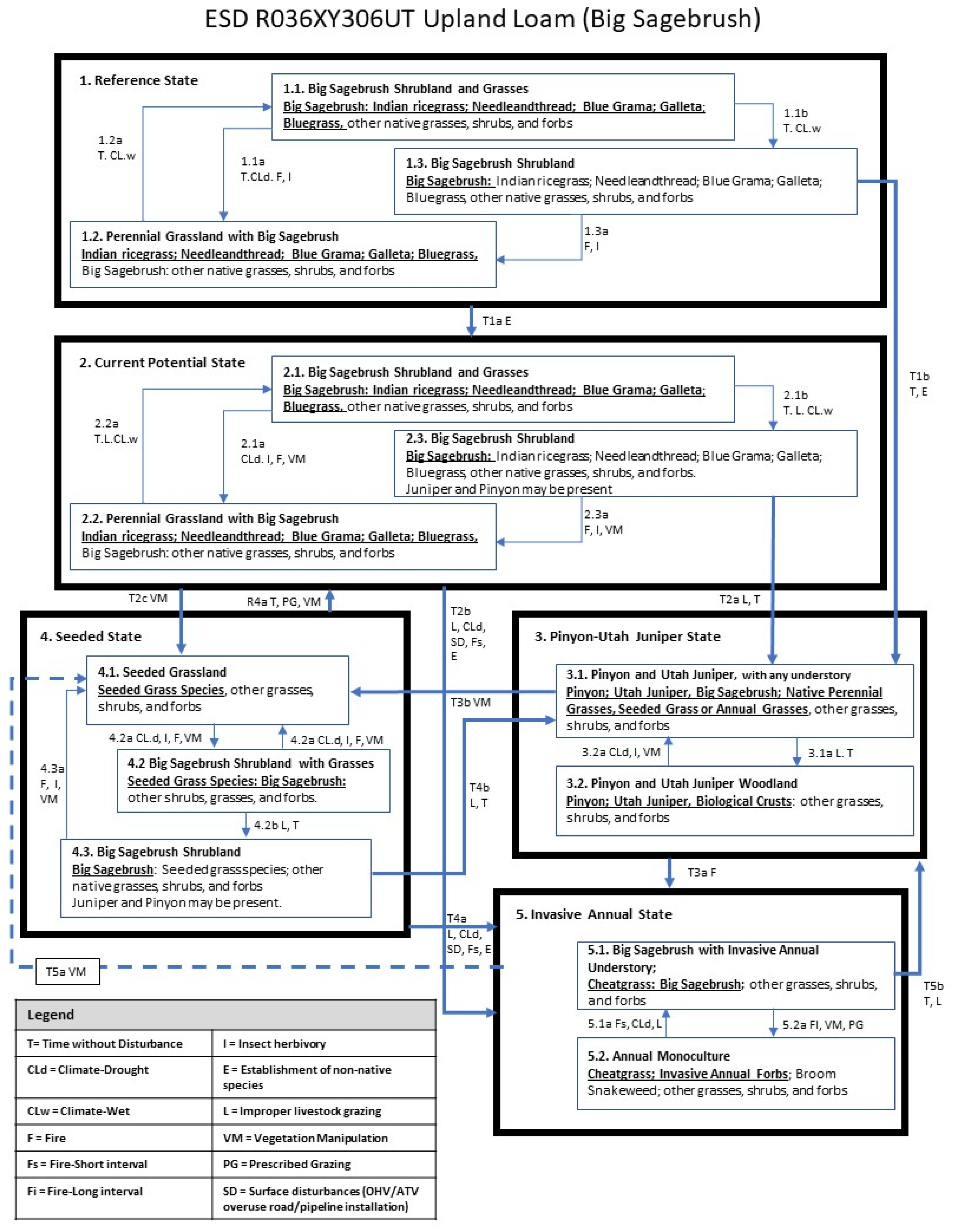 Preprints 142652 g002