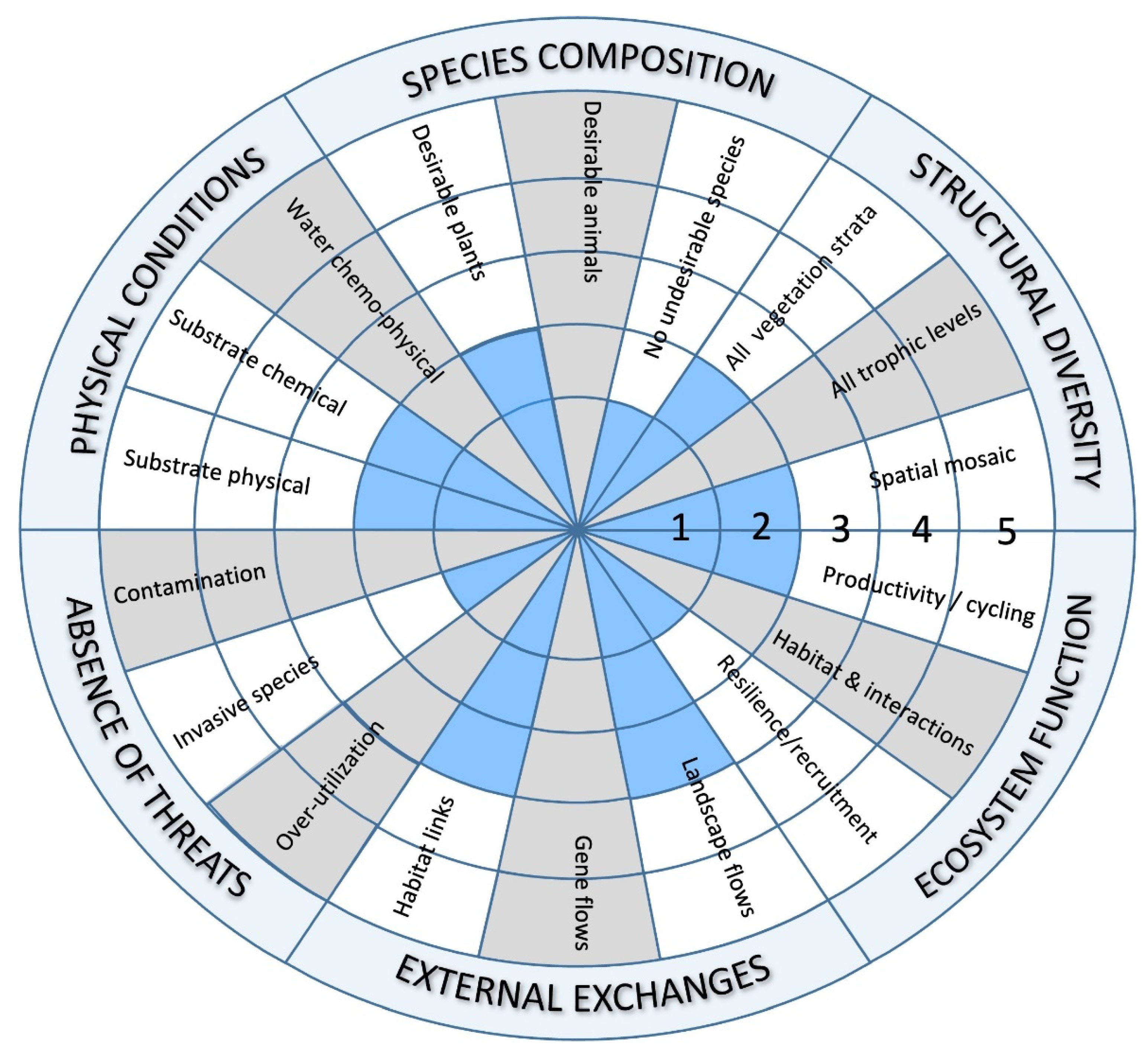 Preprints 142652 g003