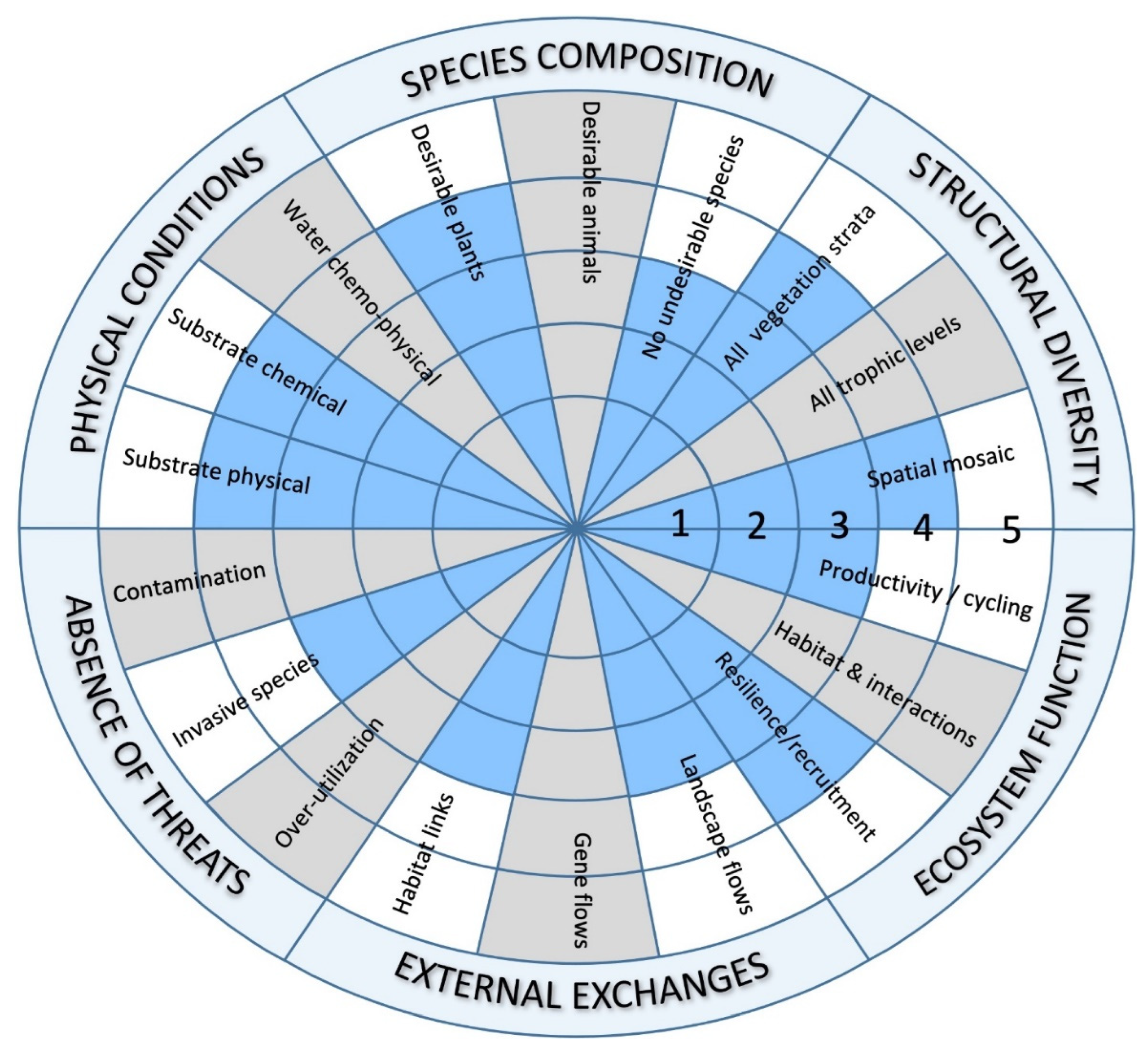 Preprints 142652 g004