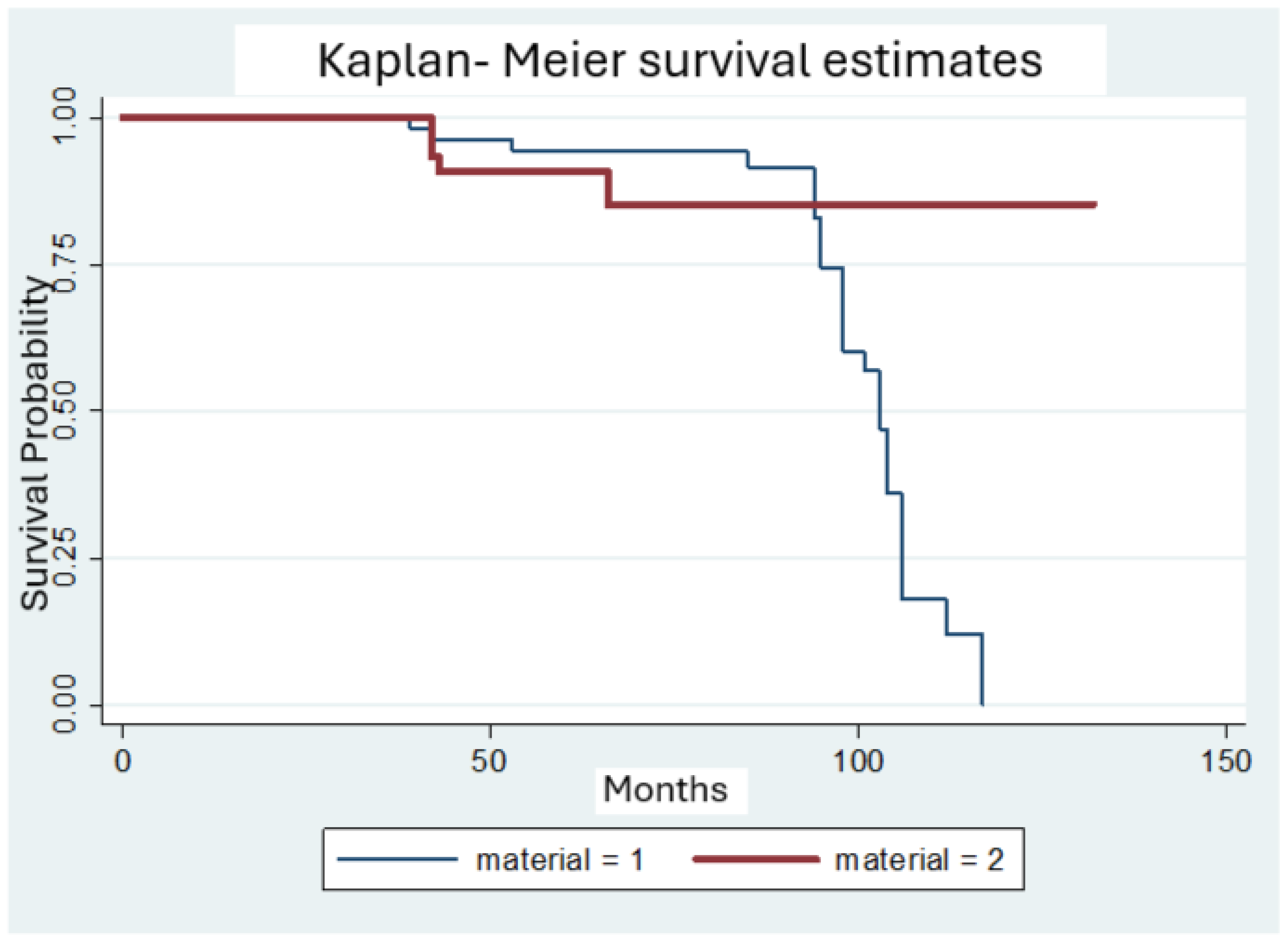 Preprints 165785 g001