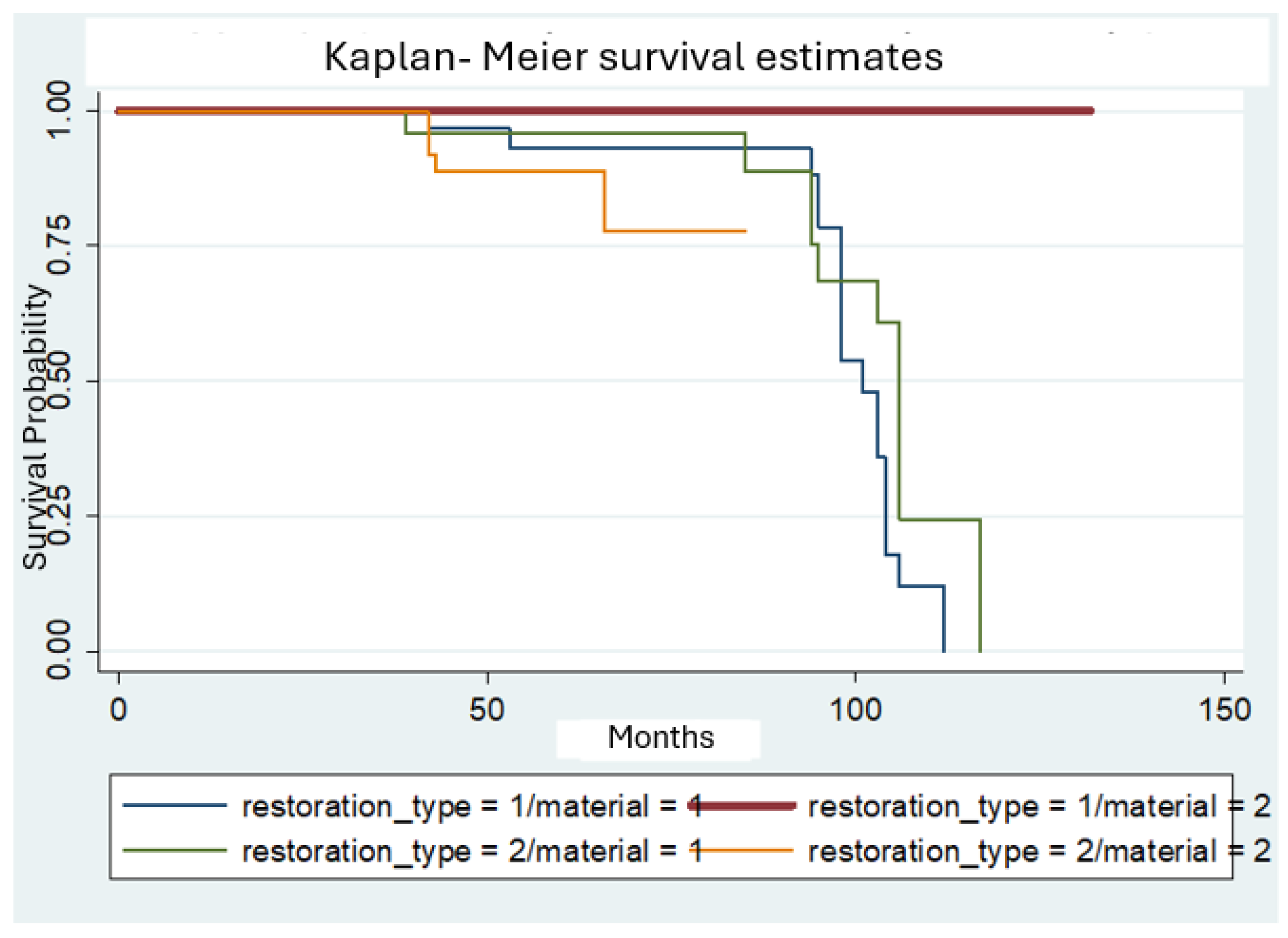 Preprints 165785 g002