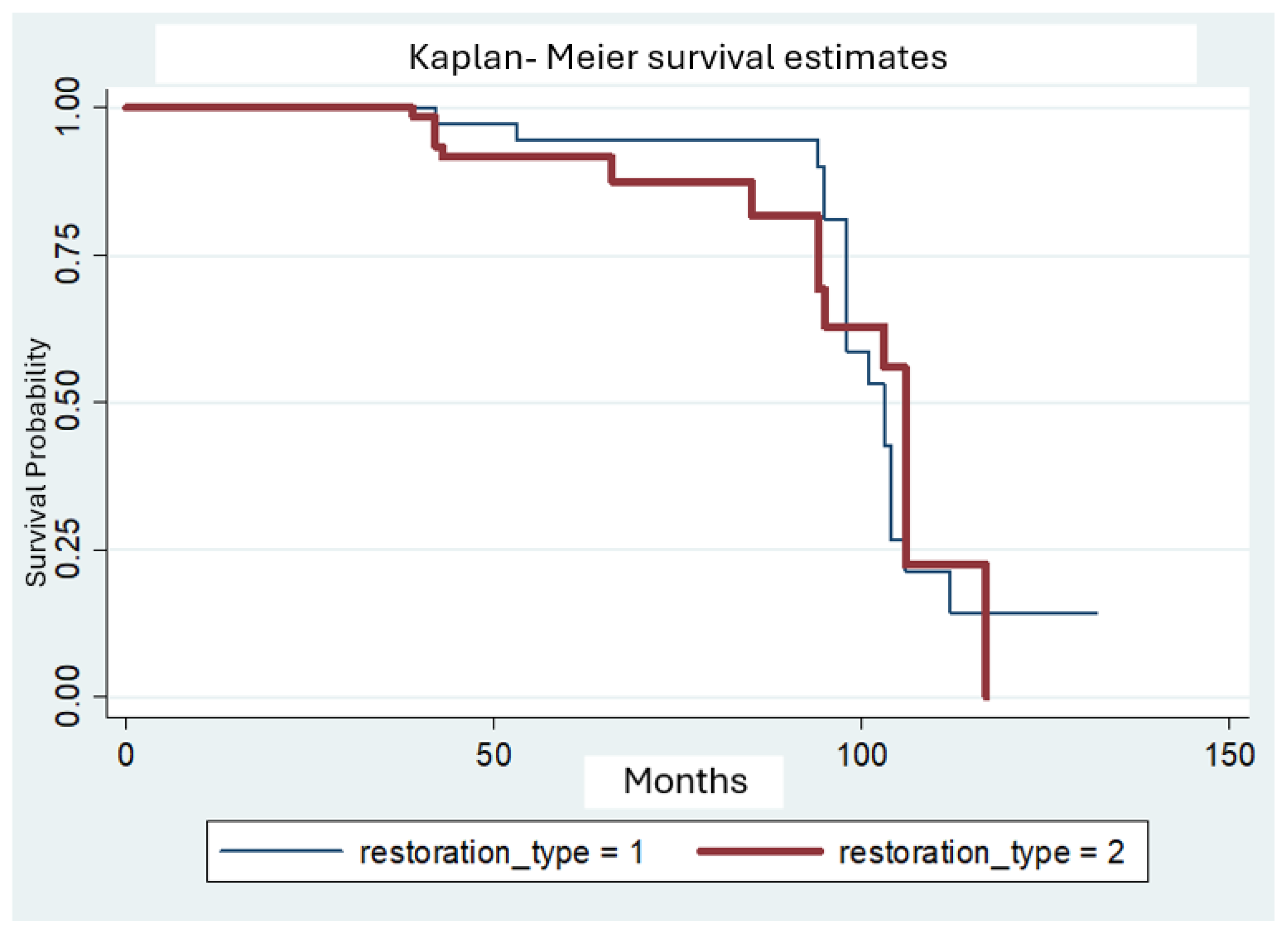 Preprints 165785 g003