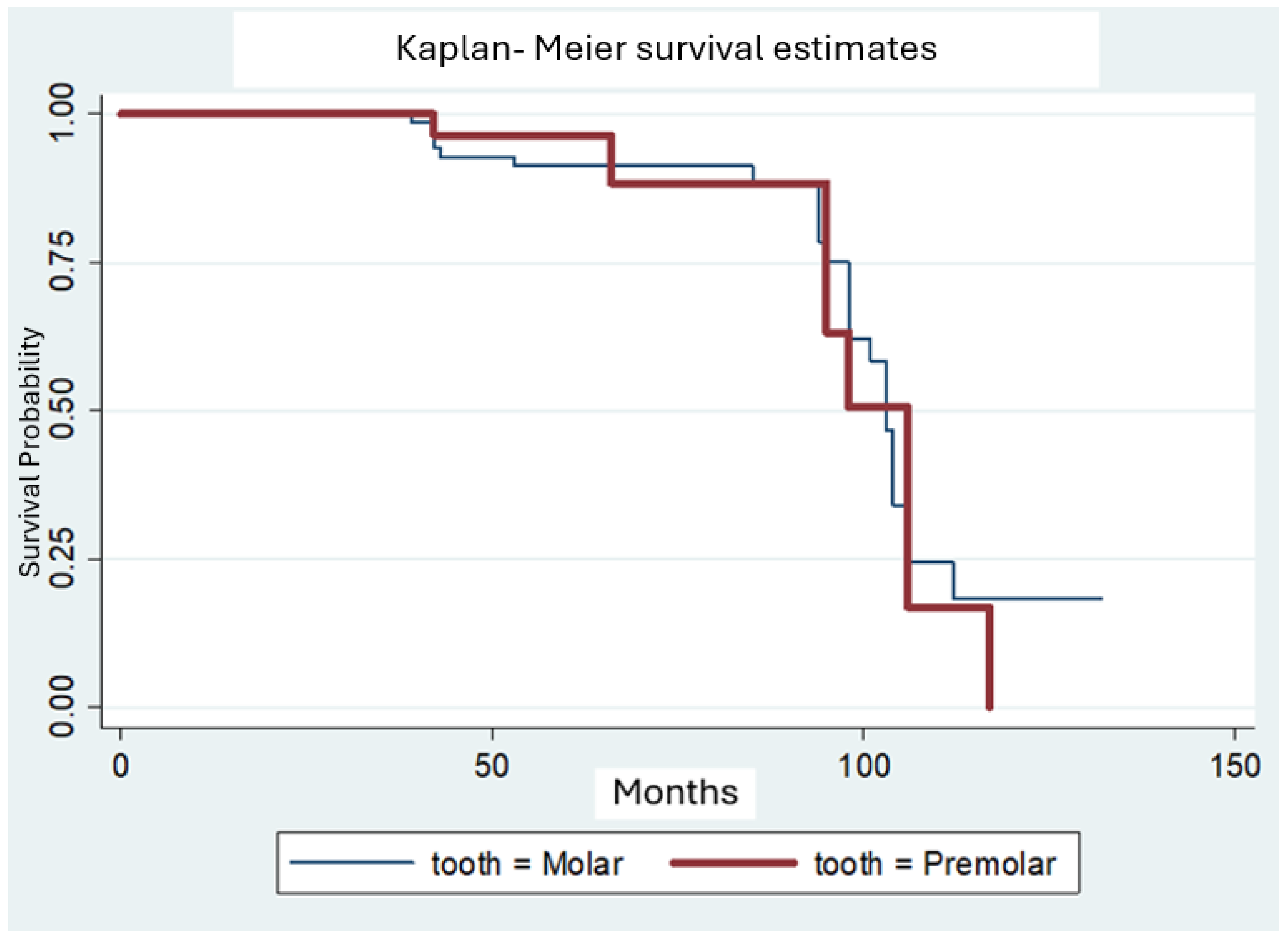 Preprints 165785 g004