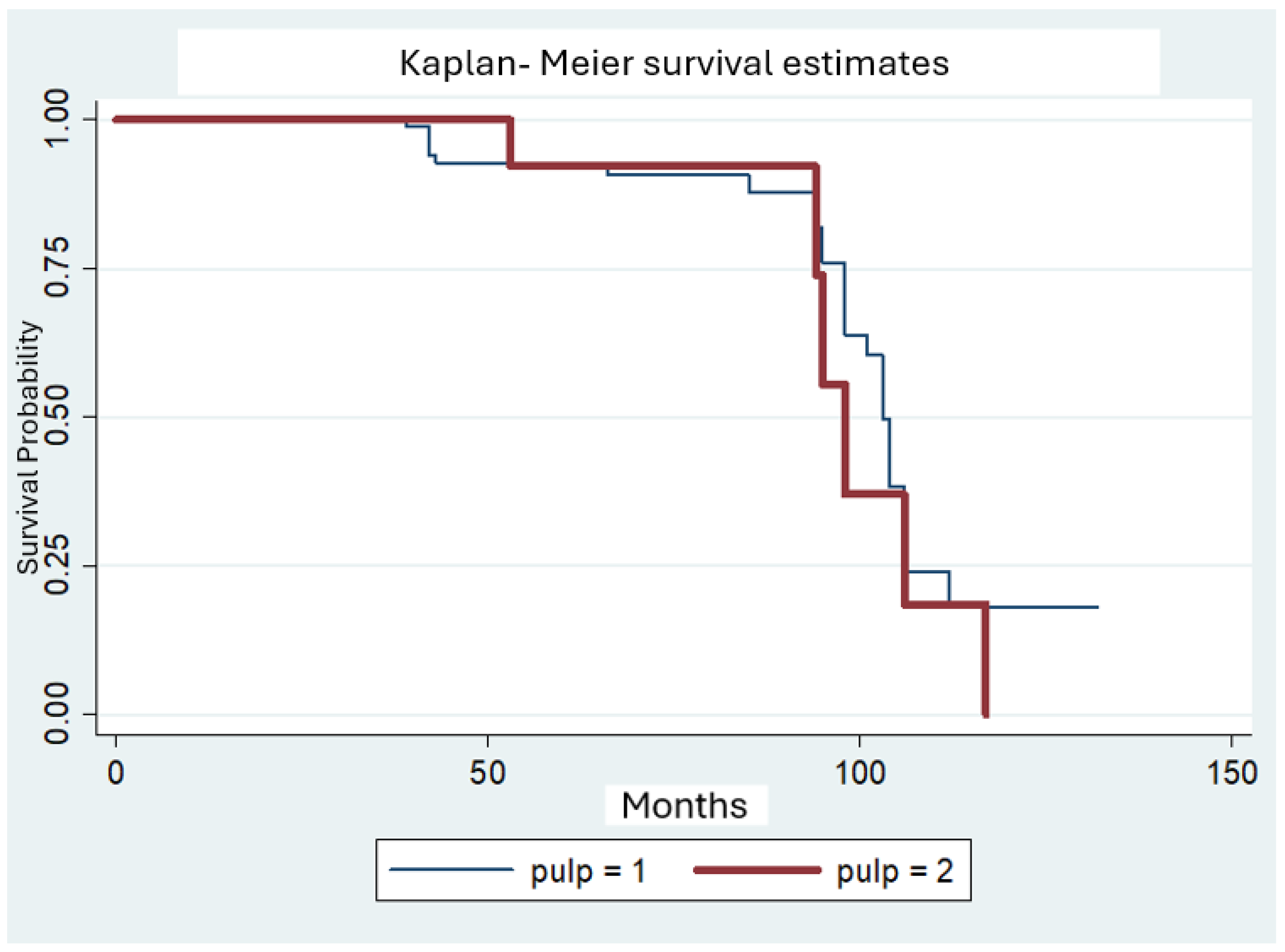 Preprints 165785 g005