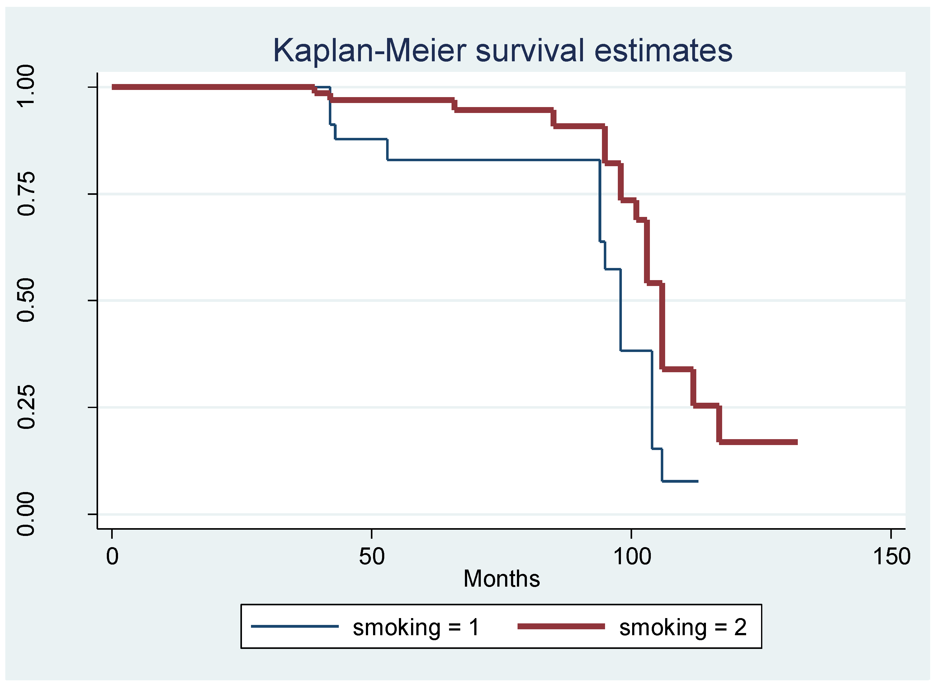 Preprints 165785 g006