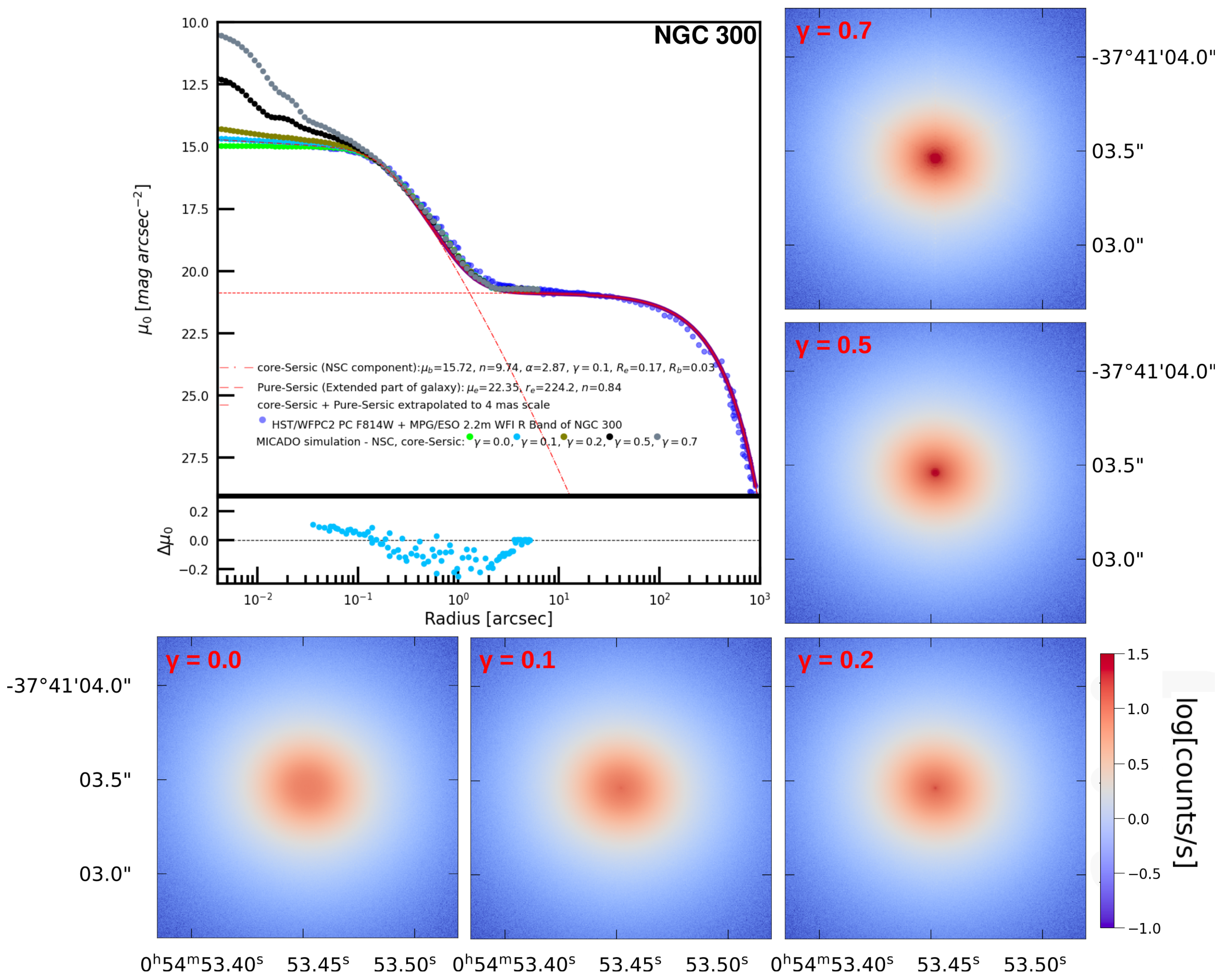 Preprints 191092 g001