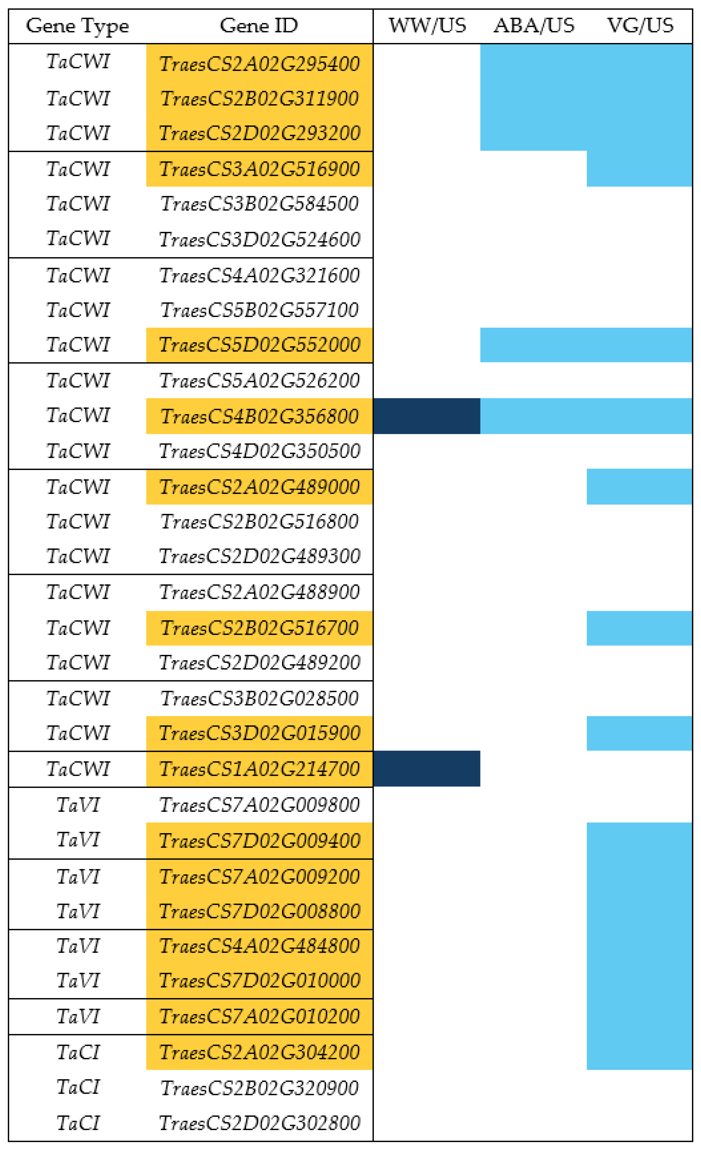 Preprints 169016 g004