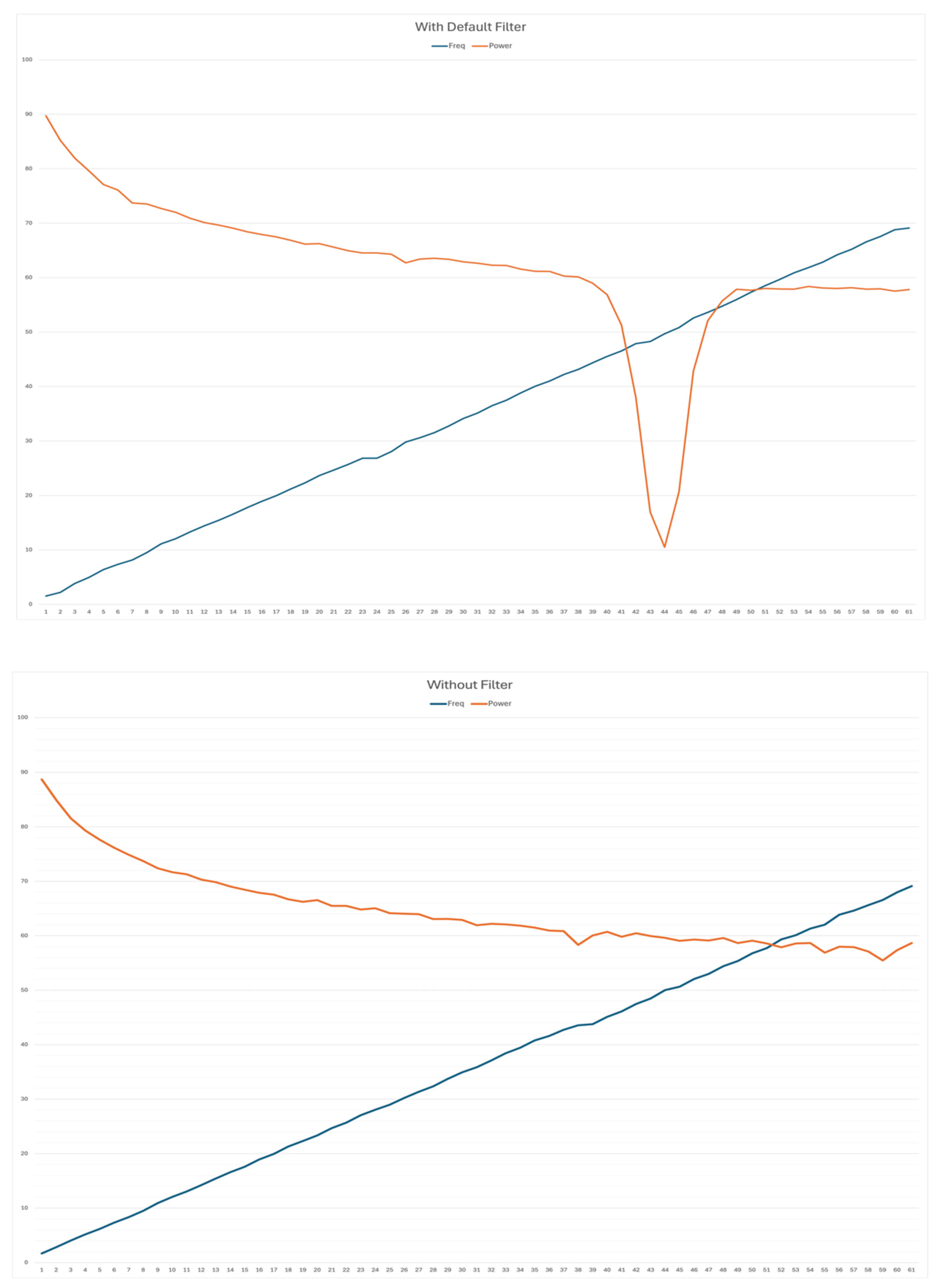 Preprints 145361 g002