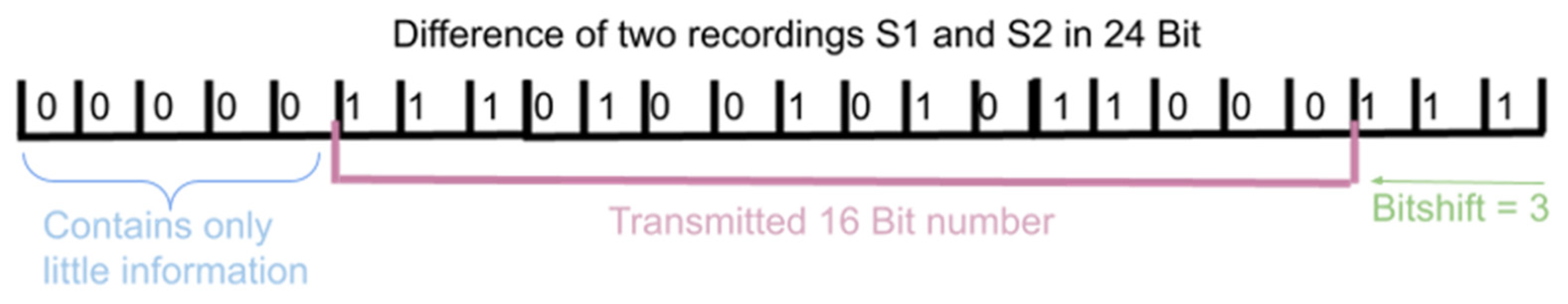 Preprints 145361 g003