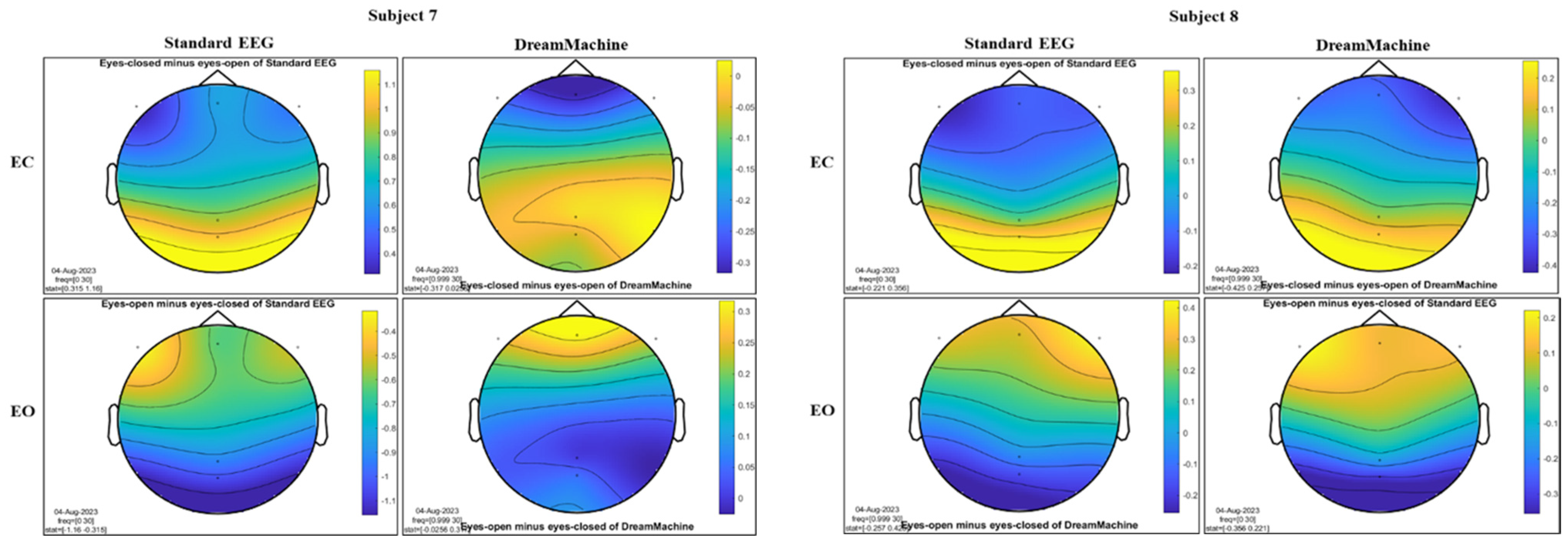 Preprints 145361 g007b
