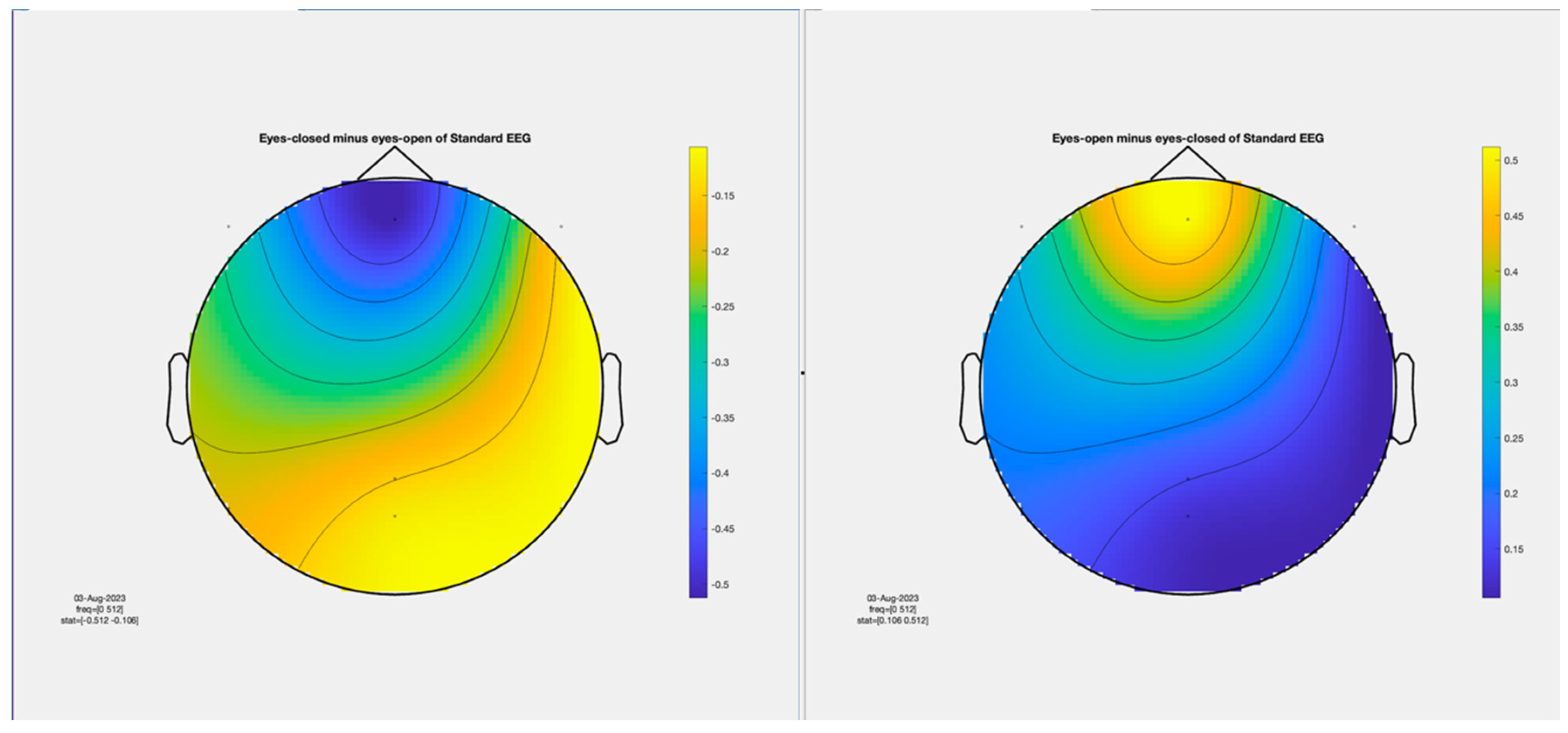 Preprints 145361 g008a