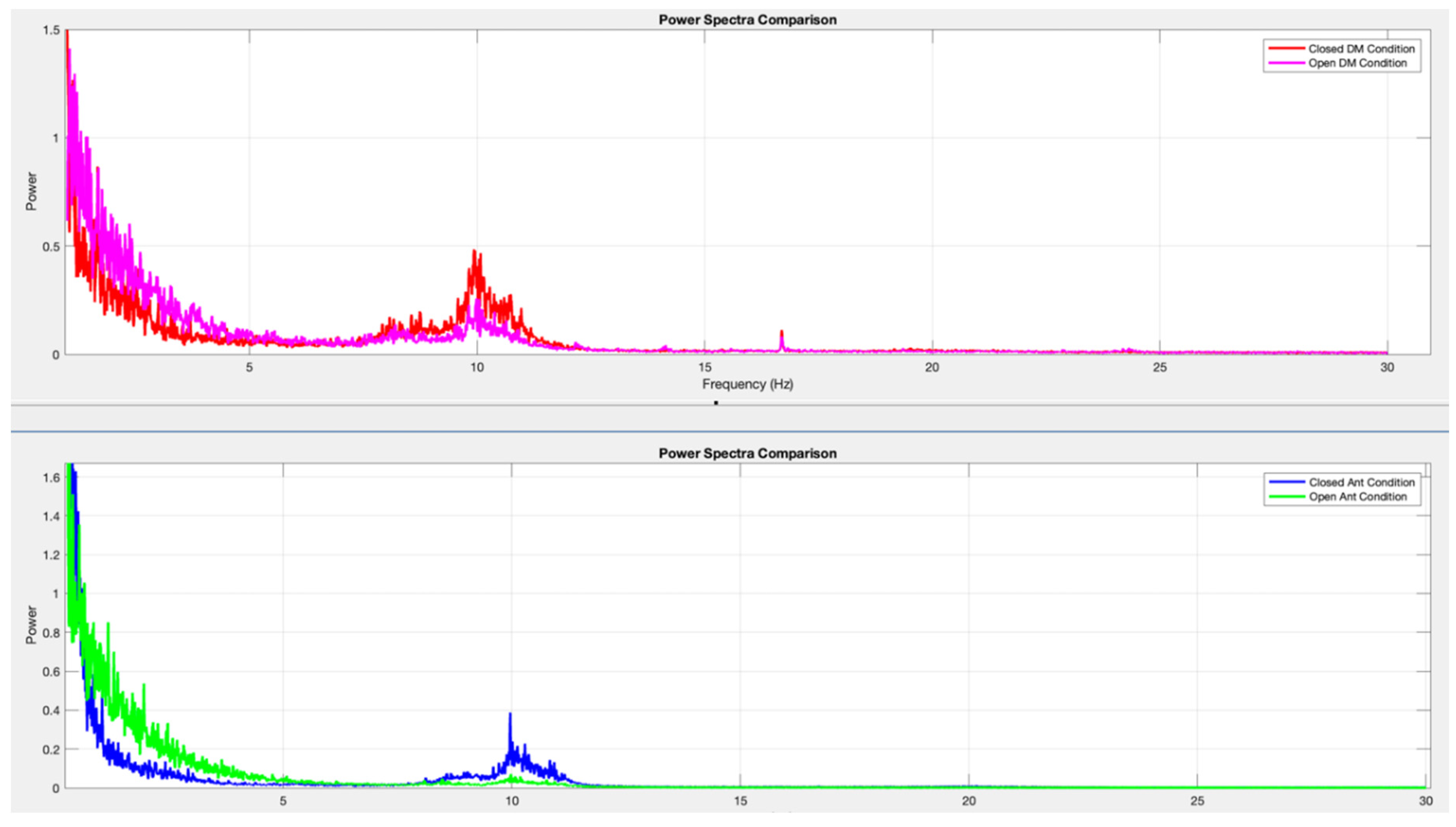 Preprints 145361 g009