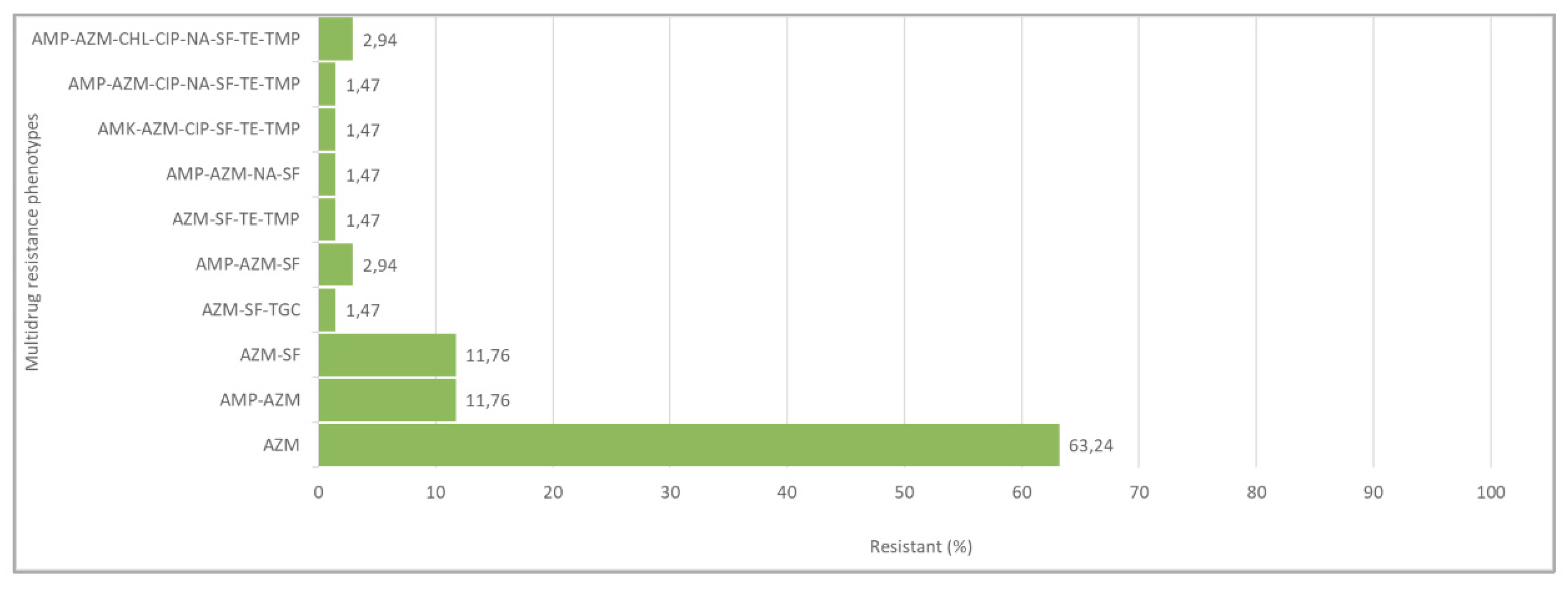Preprints 164080 g002