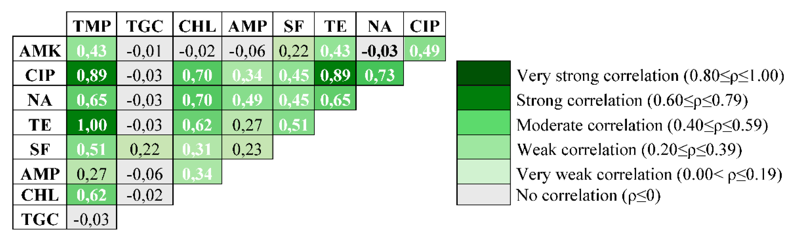 Preprints 164080 g003