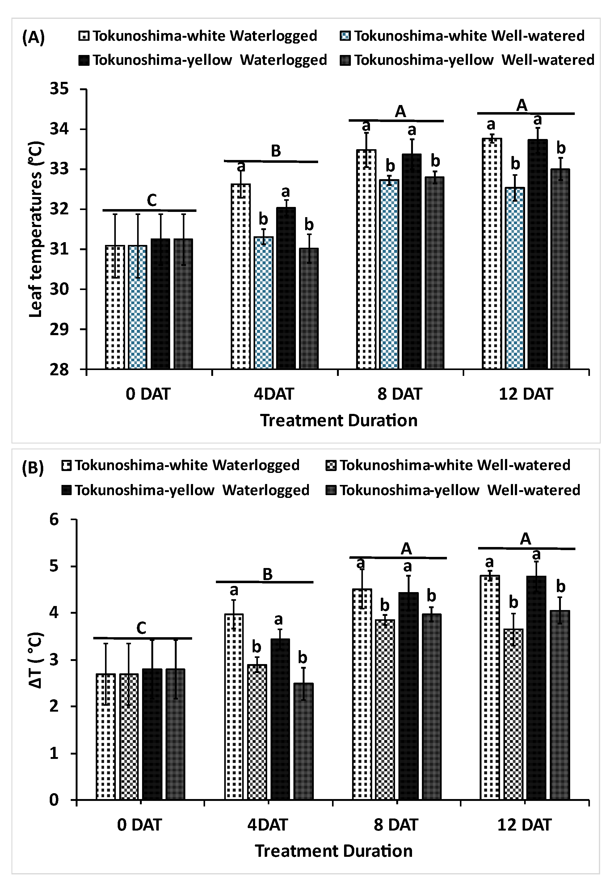 Preprints 186667 g002