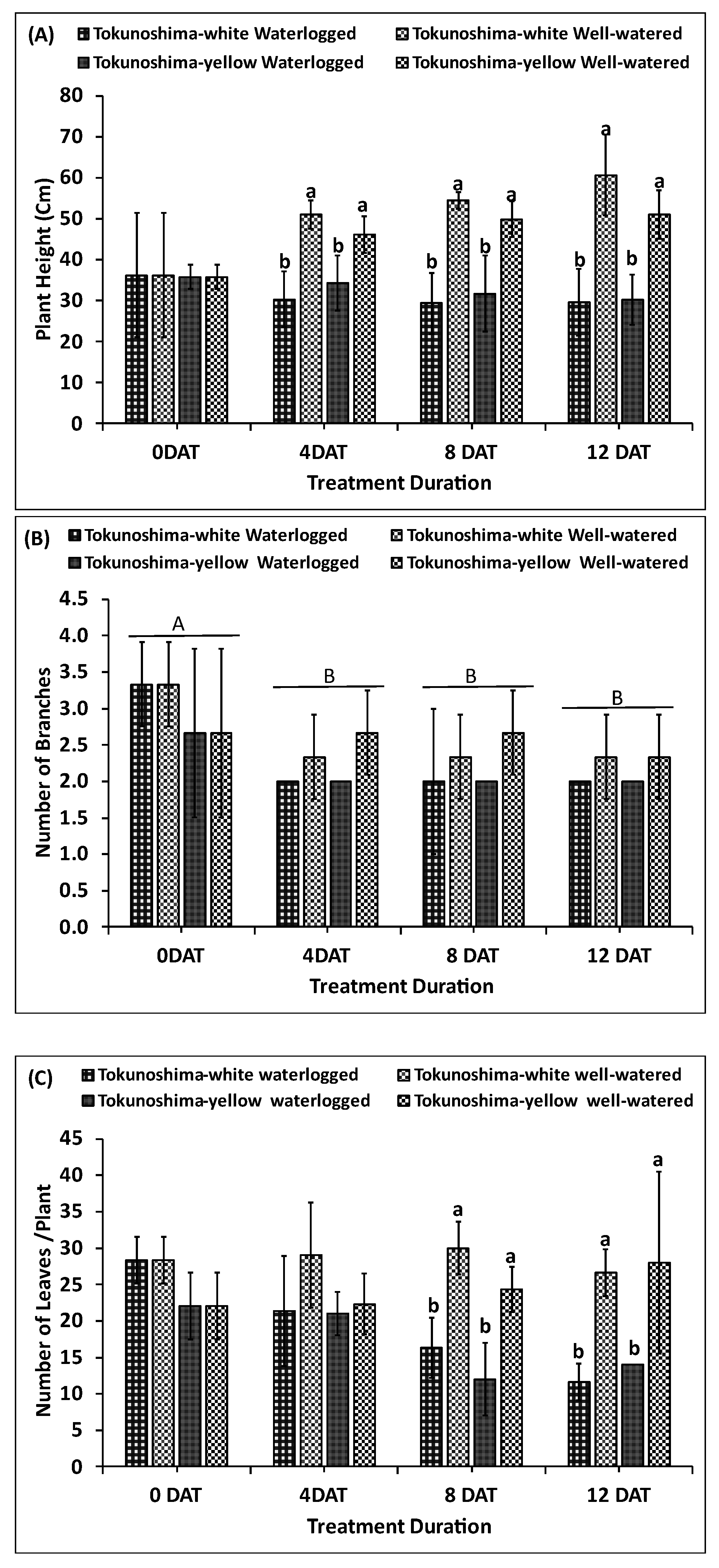 Preprints 186667 g005