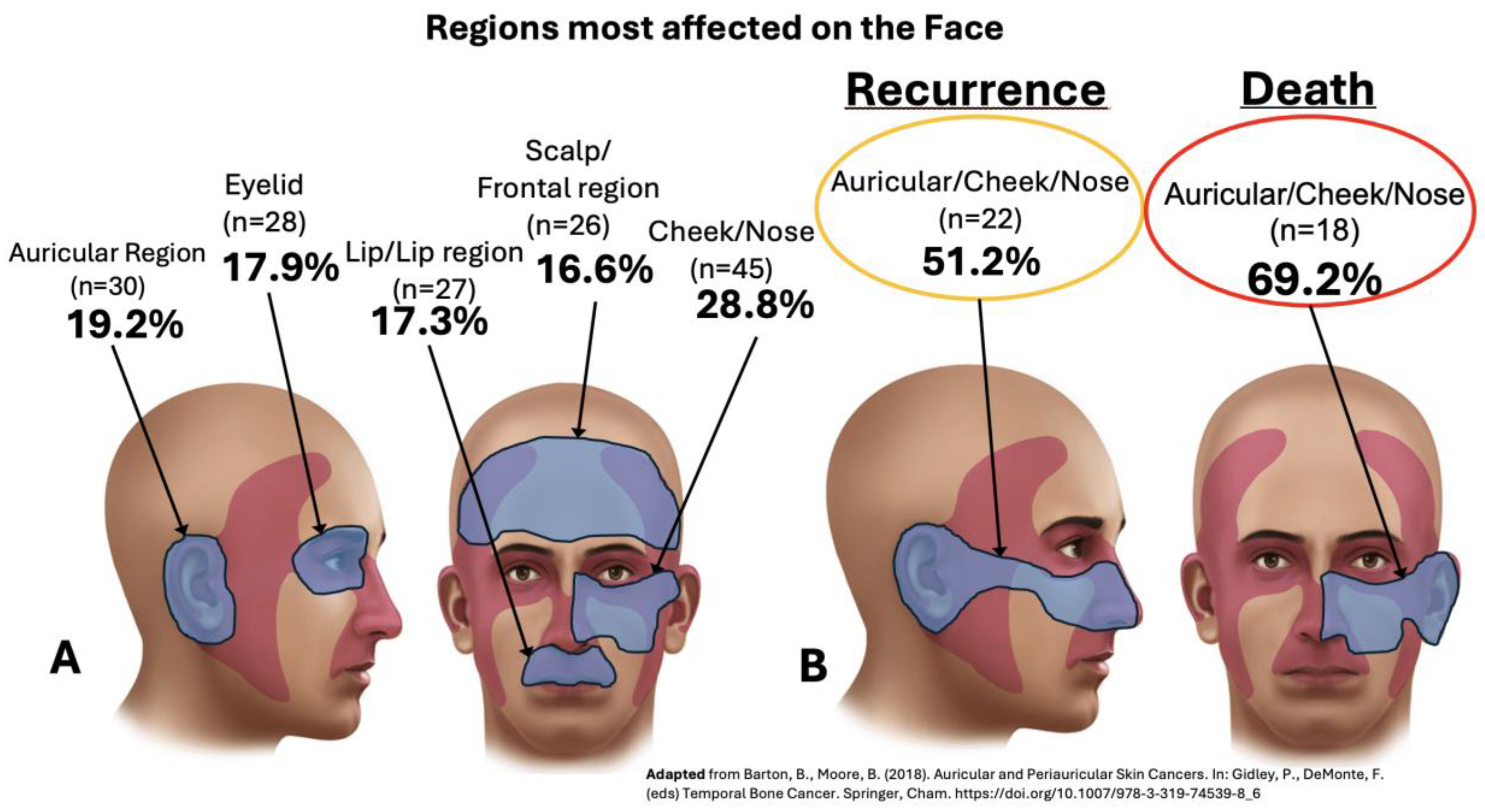 Preprints 189012 g001