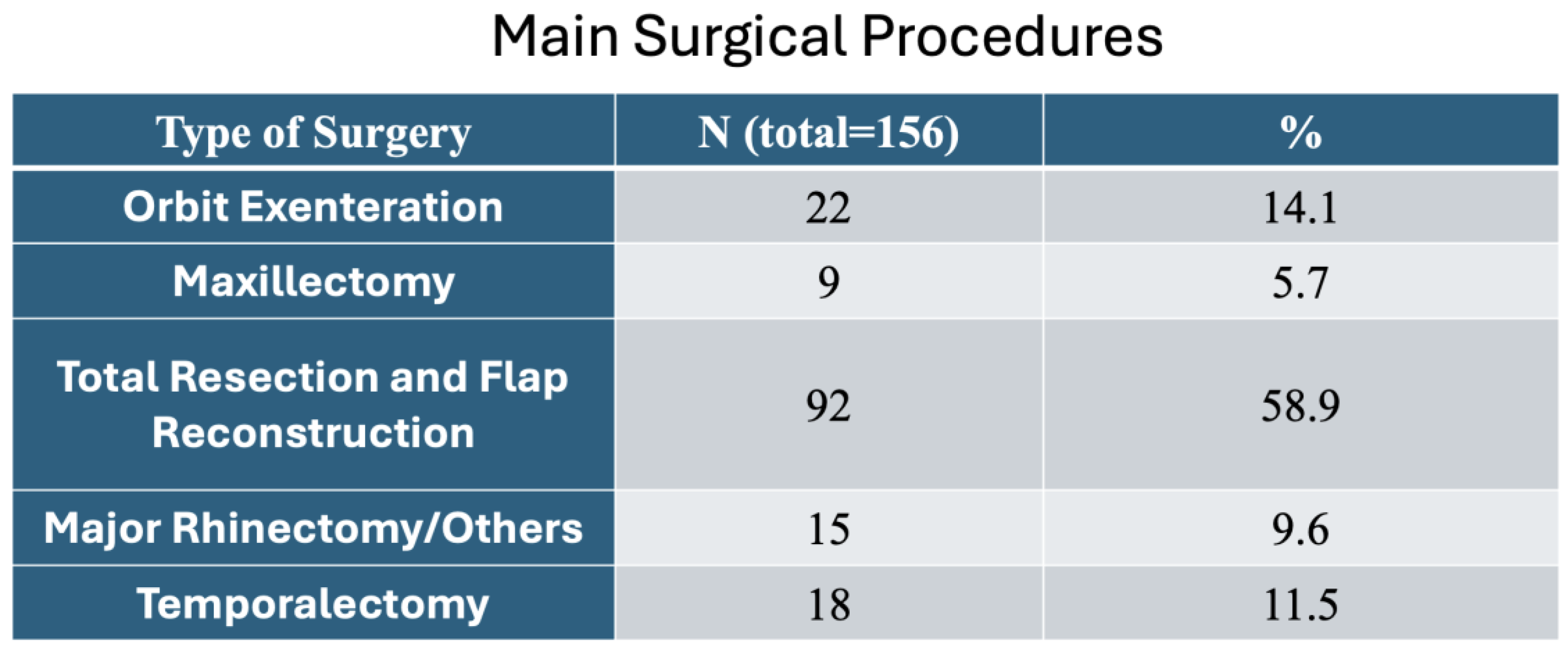 Preprints 189012 g002