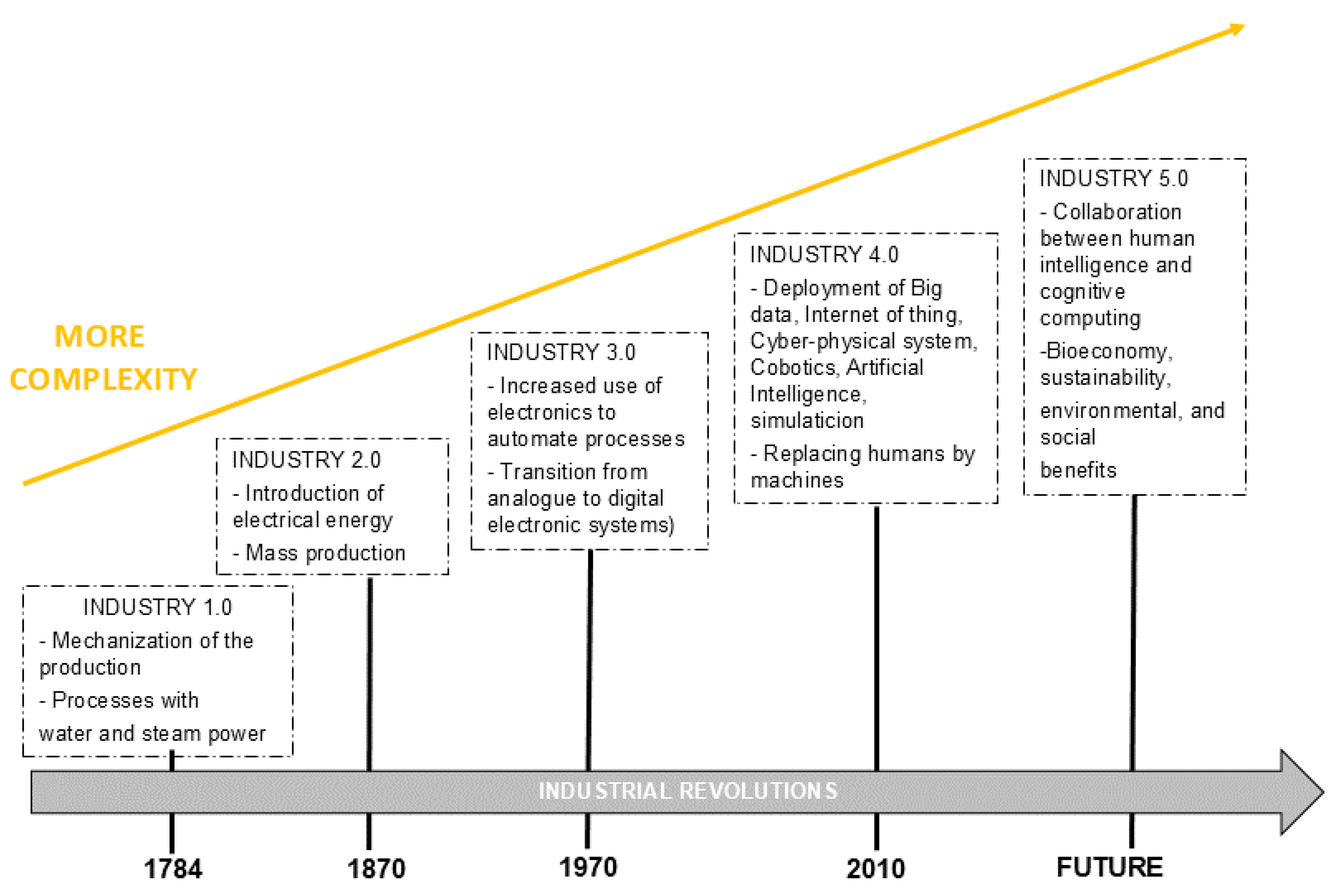Preprints 180324 g001