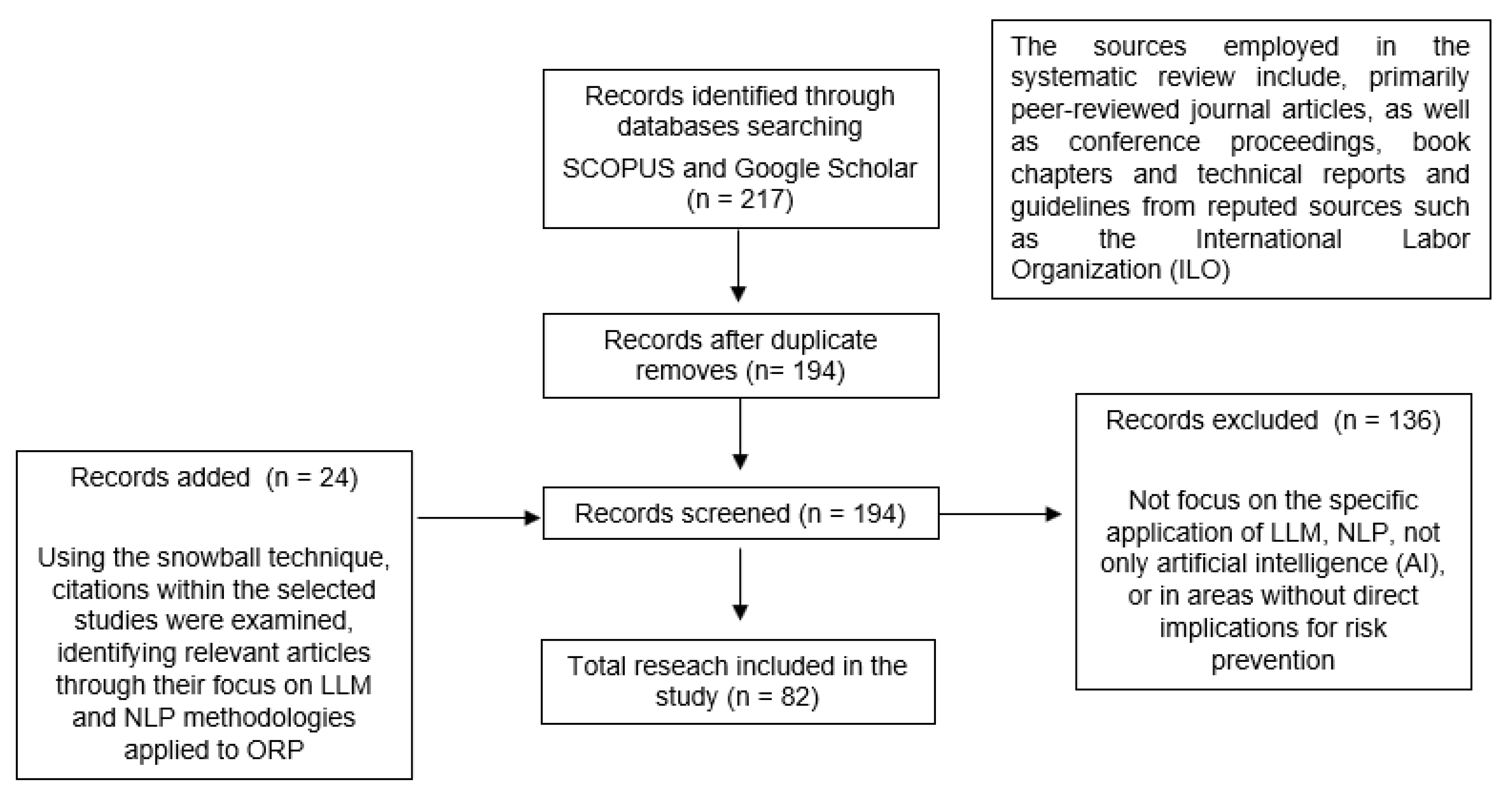 Preprints 180324 g002